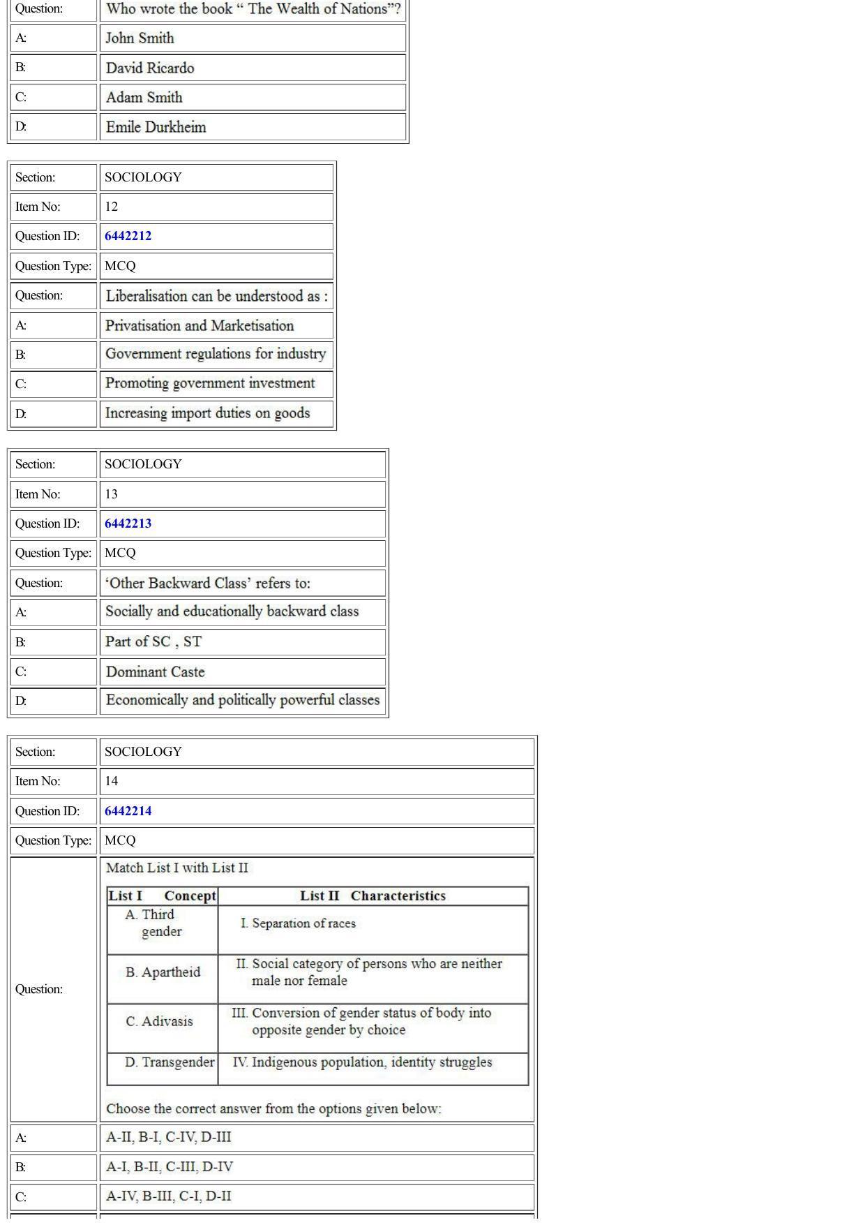 CUET 2022 Question Paper of Sociology - Page 4