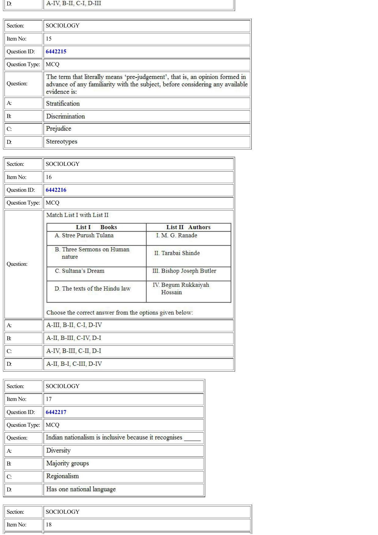 CUET 2022 Question Paper of Sociology - Page 5