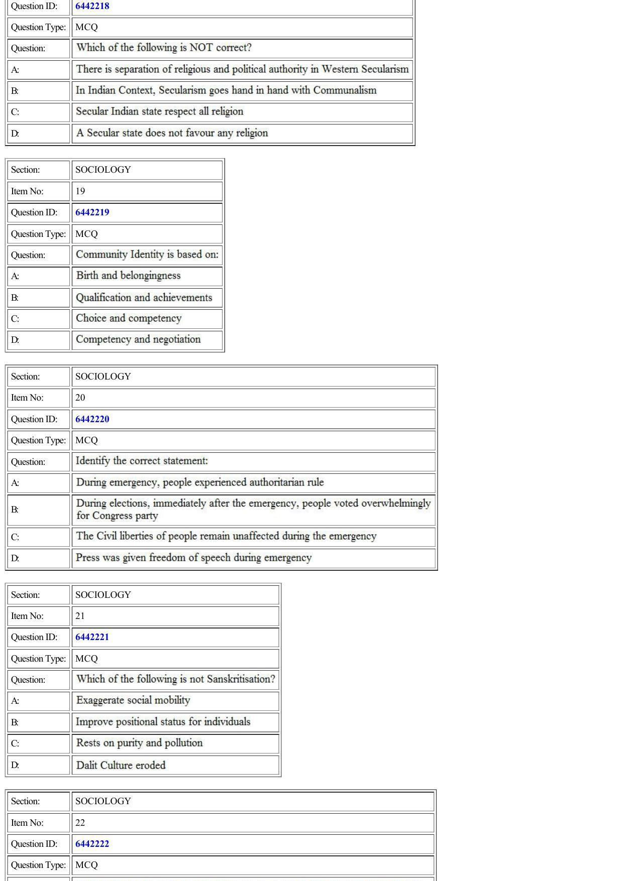 CUET 2022 Question Paper of Sociology - Page 6