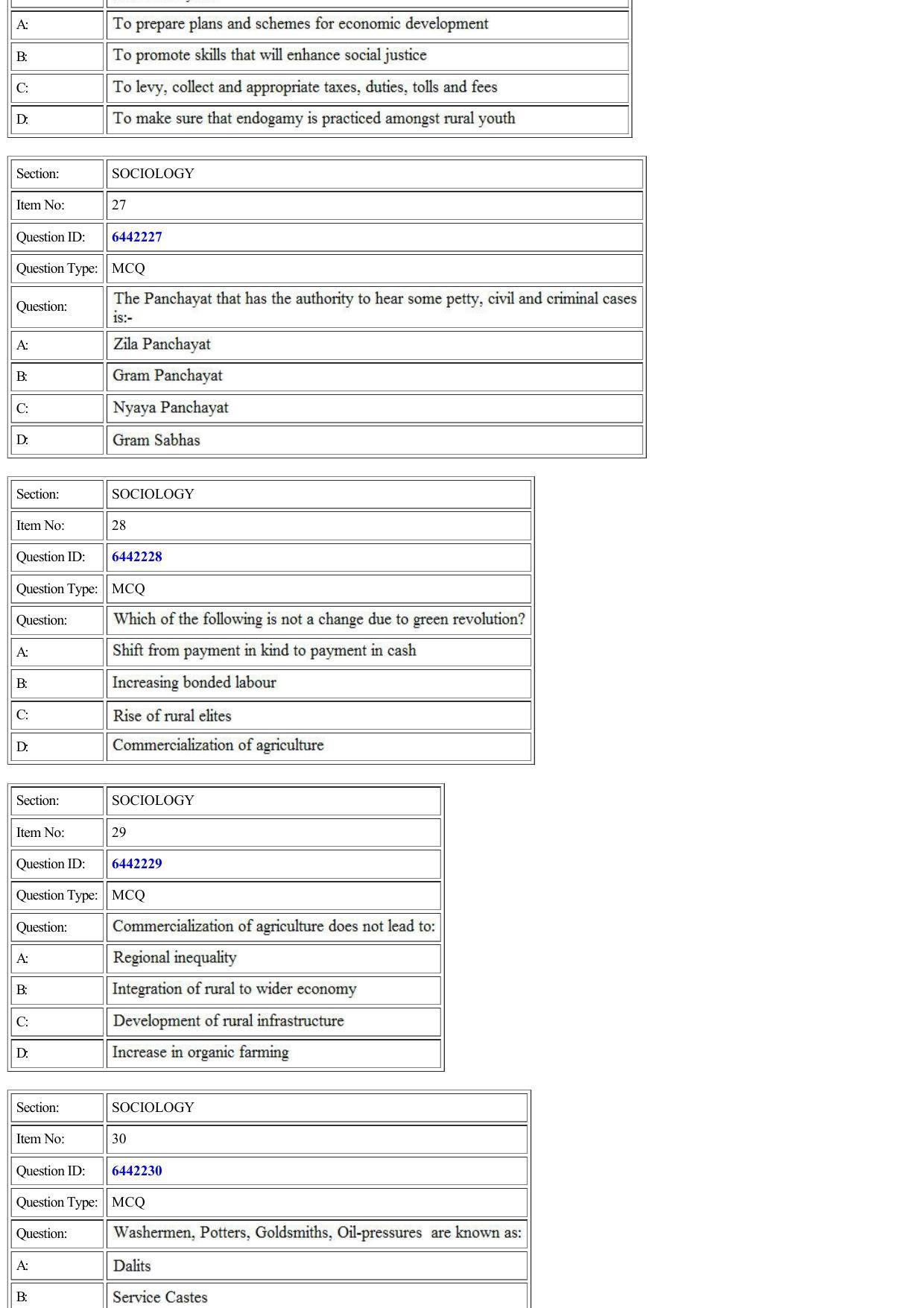 CUET 2022 Question Paper of Sociology - Page 8