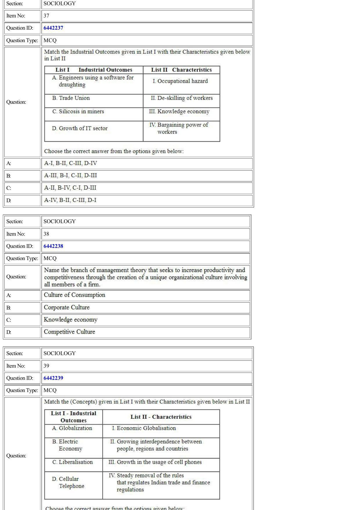 CUET 2022 Question Paper of Sociology - Page 11