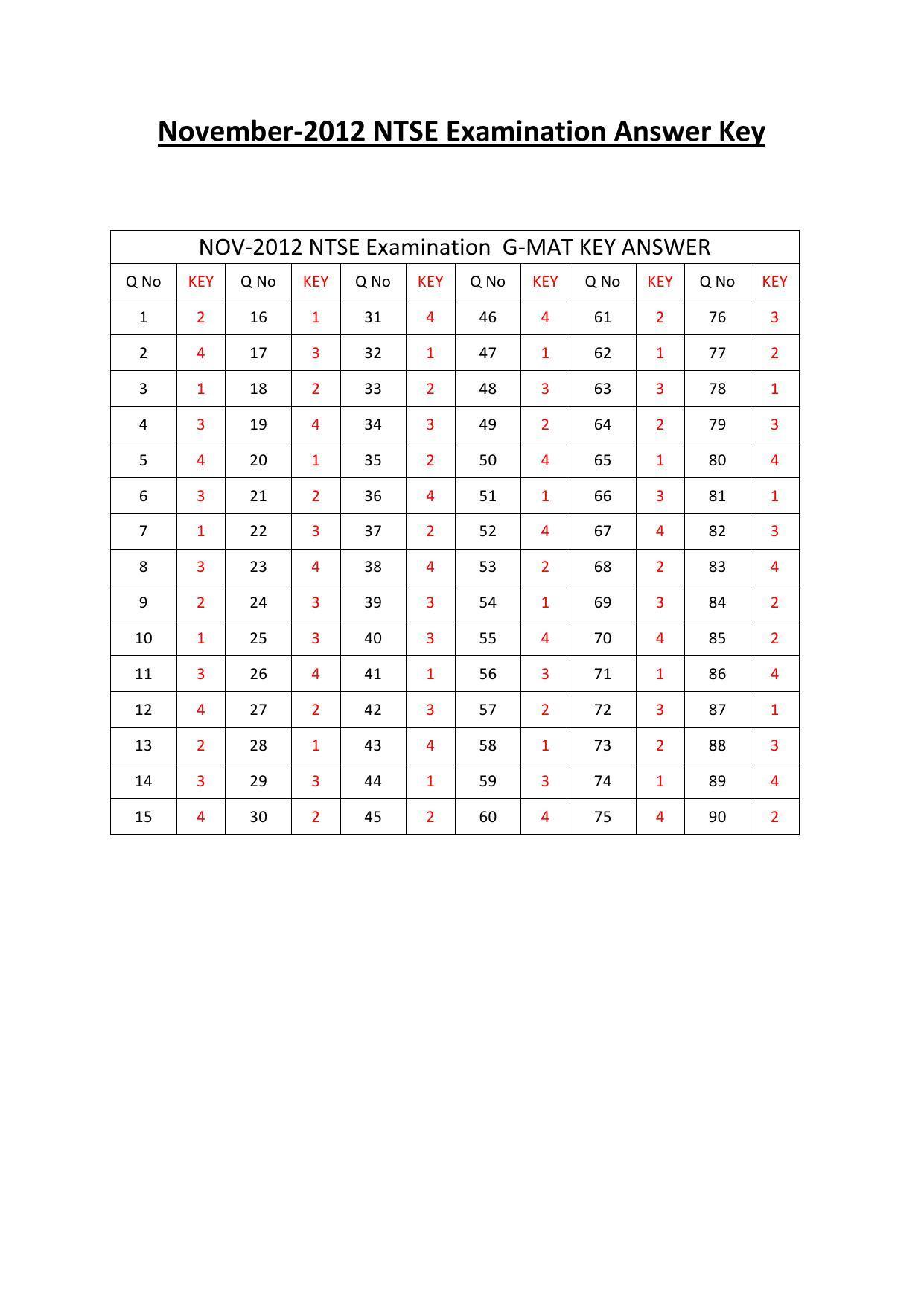 Karnataka NTSE 2012 Answer Key - Page 1