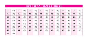 SOF ISSO Class 8 Set A 2023-24 Answer Key