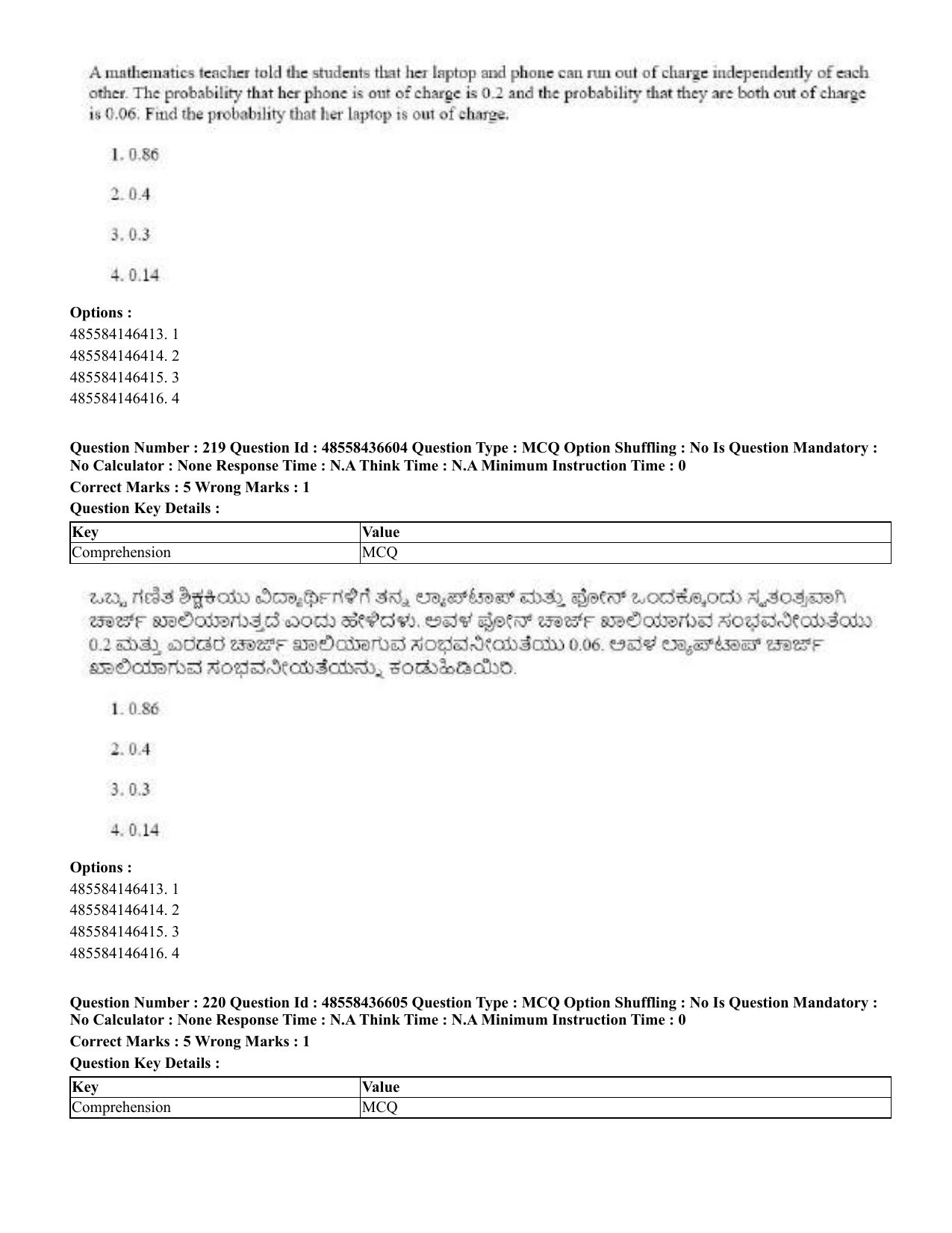 CUET 2023 English Kannada Shift 3 Question Papers - 22 June 2023 - Page 267