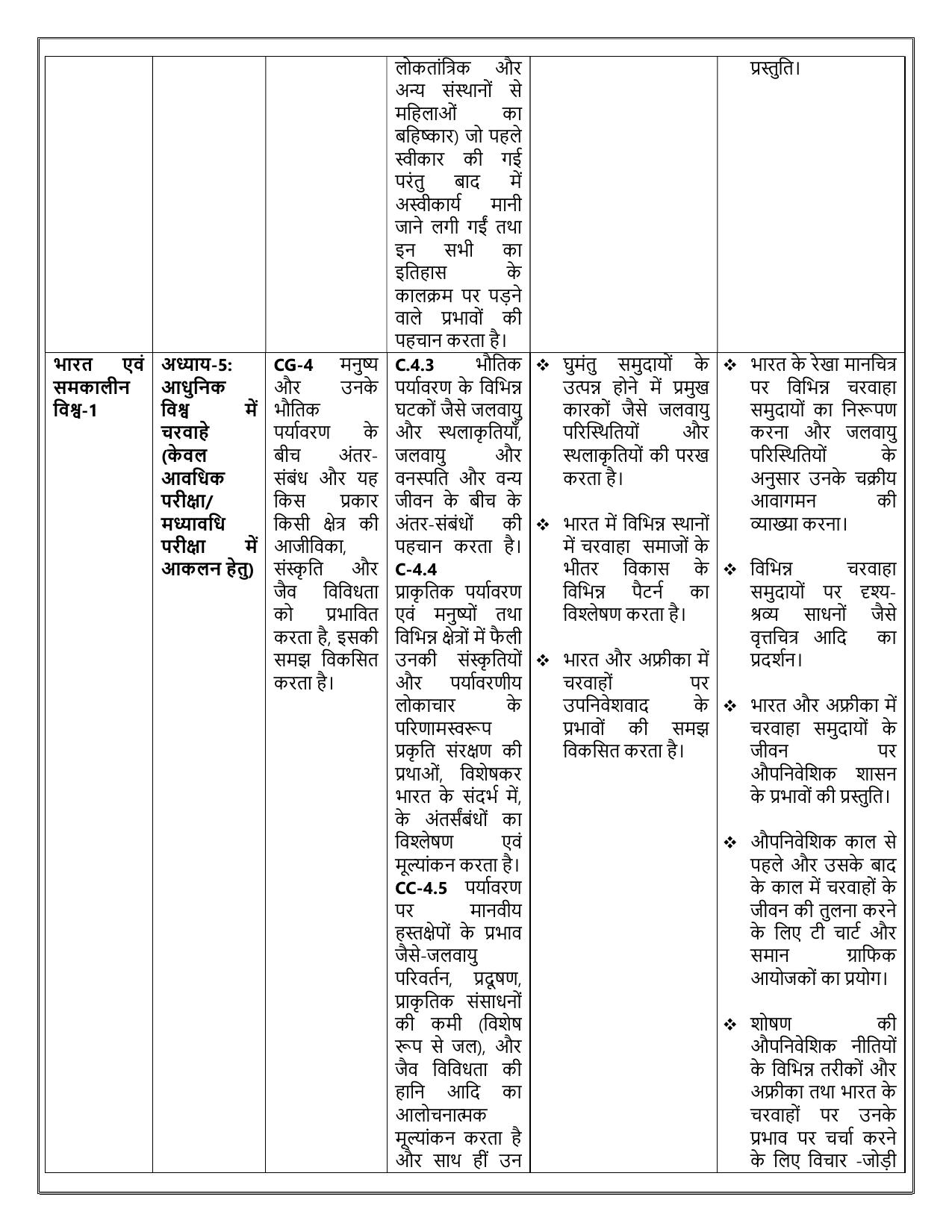 Edudel Class 9 Social Science (Hindi Medium) Syllabus 2025 - Page 2