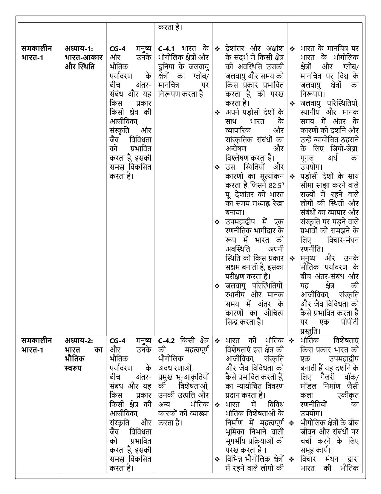 Edudel Class 9 Social Science (Hindi Medium) Syllabus 2025 - Page 4