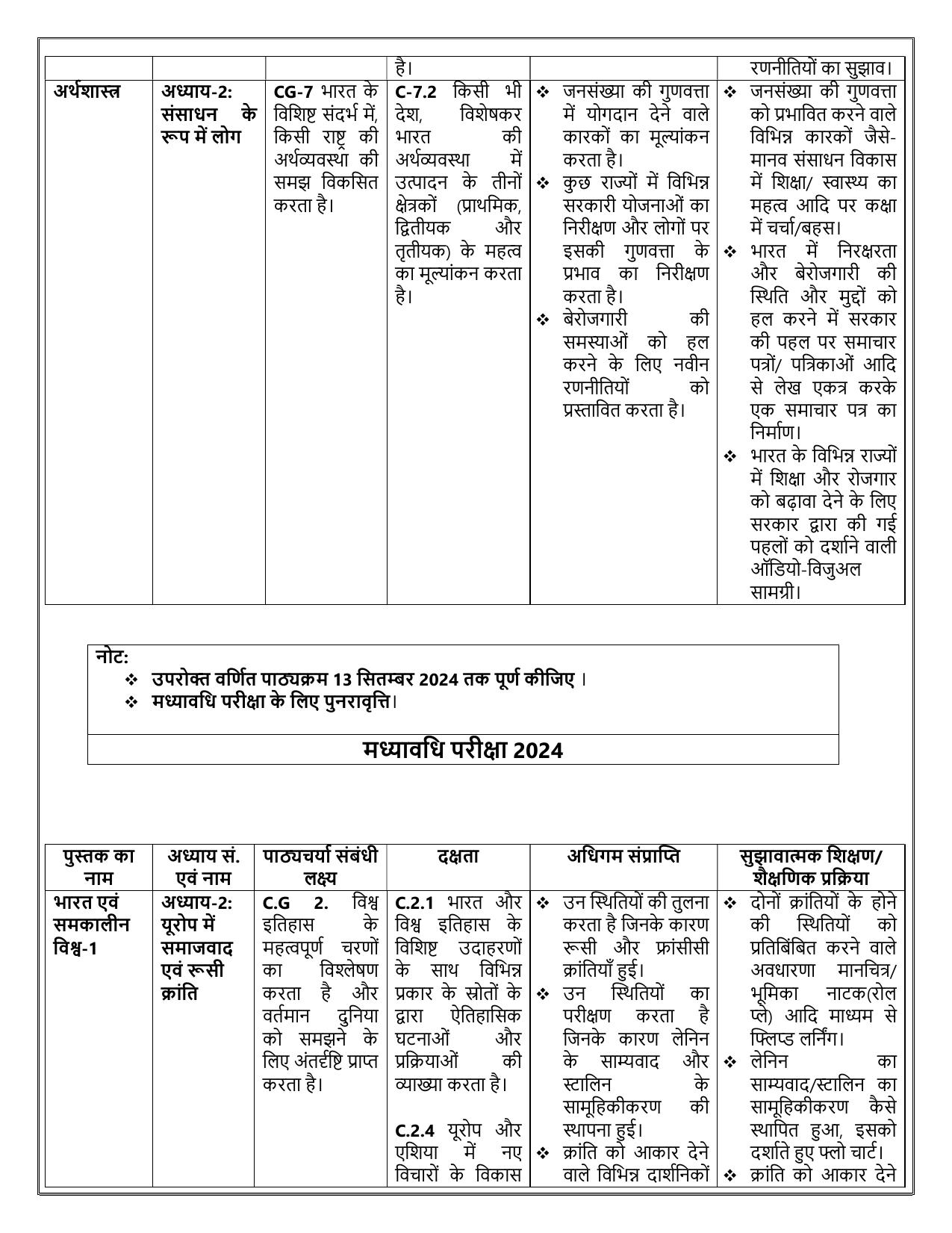 Edudel Class 9 Social Science (Hindi Medium) Syllabus 2025 - Page 6