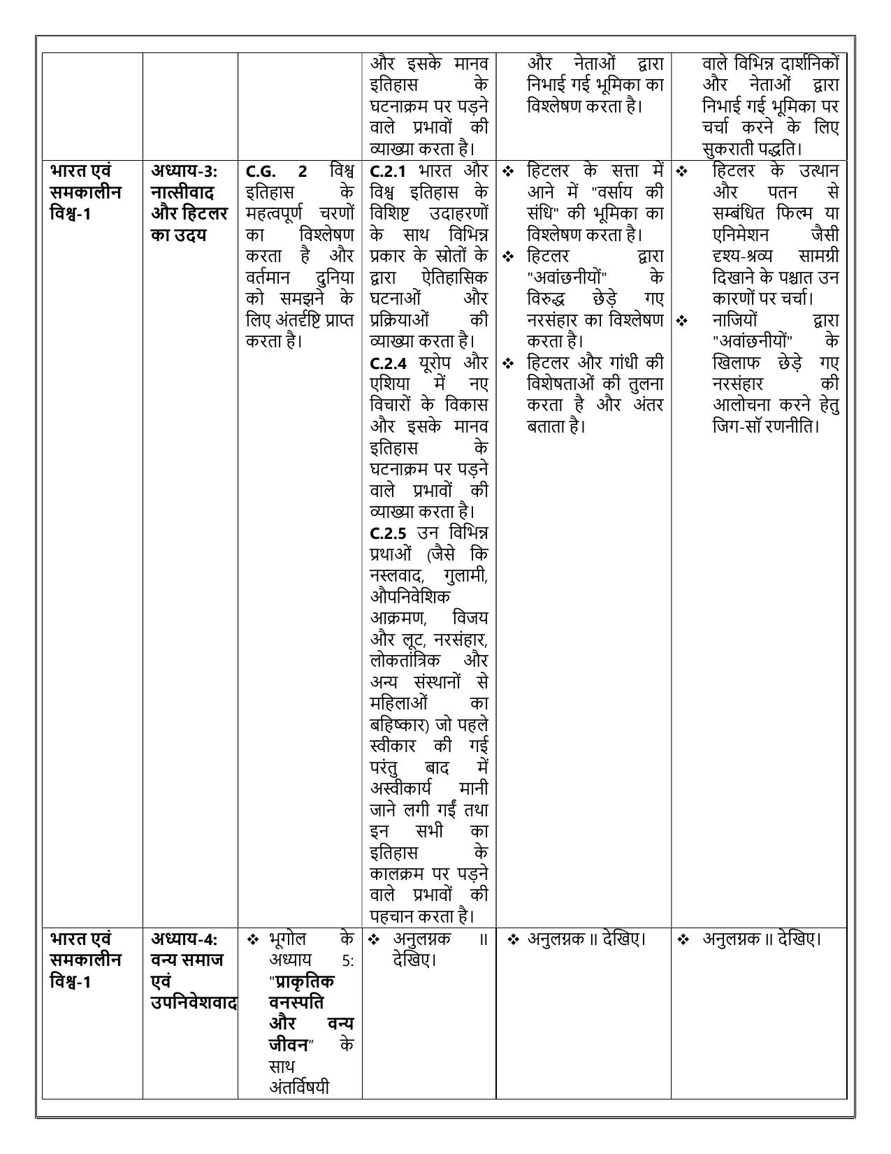 Edudel Class 9 Social Science (Hindi Medium) Syllabus 2025 - Page 7