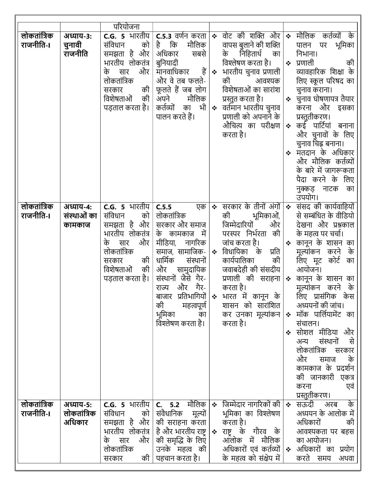 Edudel Class 9 Social Science (Hindi Medium) Syllabus 2025 - Page 8