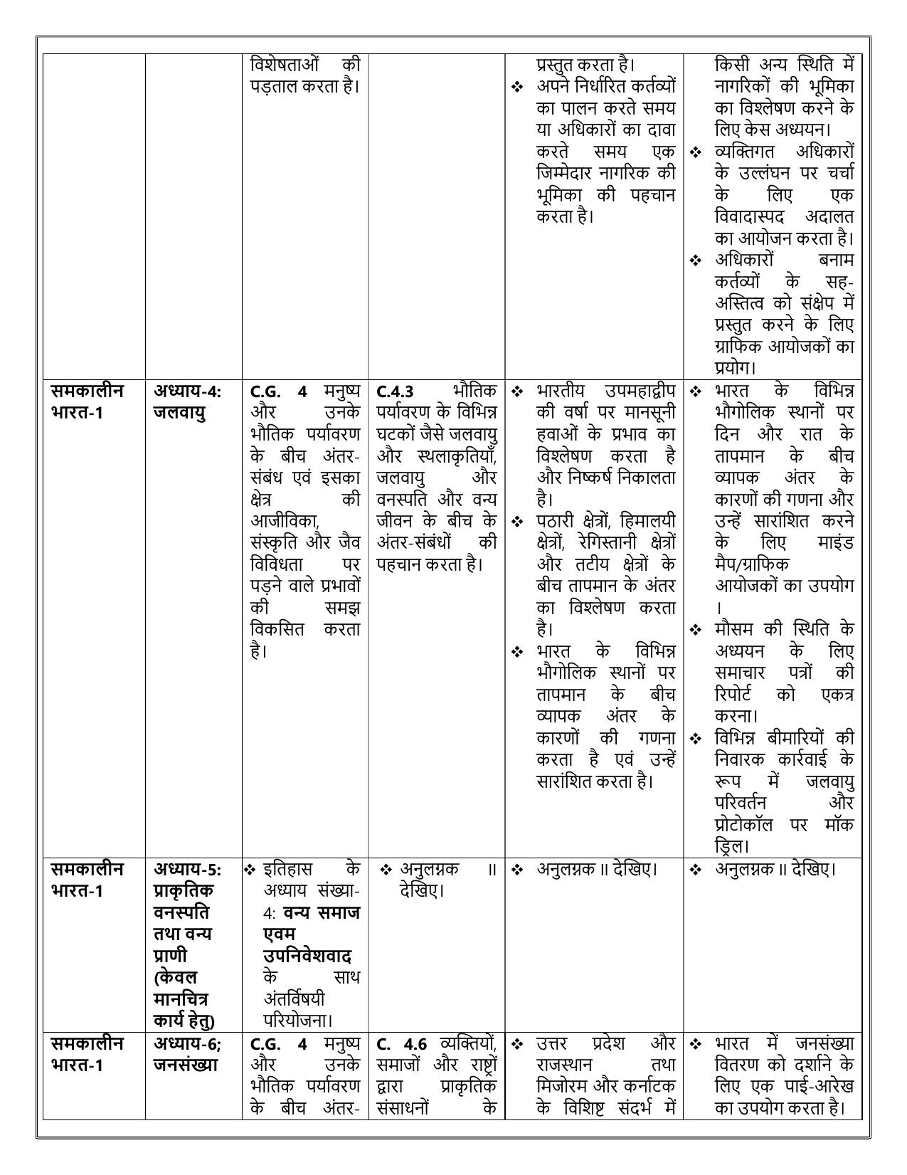 Edudel Class 9 Social Science (Hindi Medium) Syllabus 2025 - Page 9