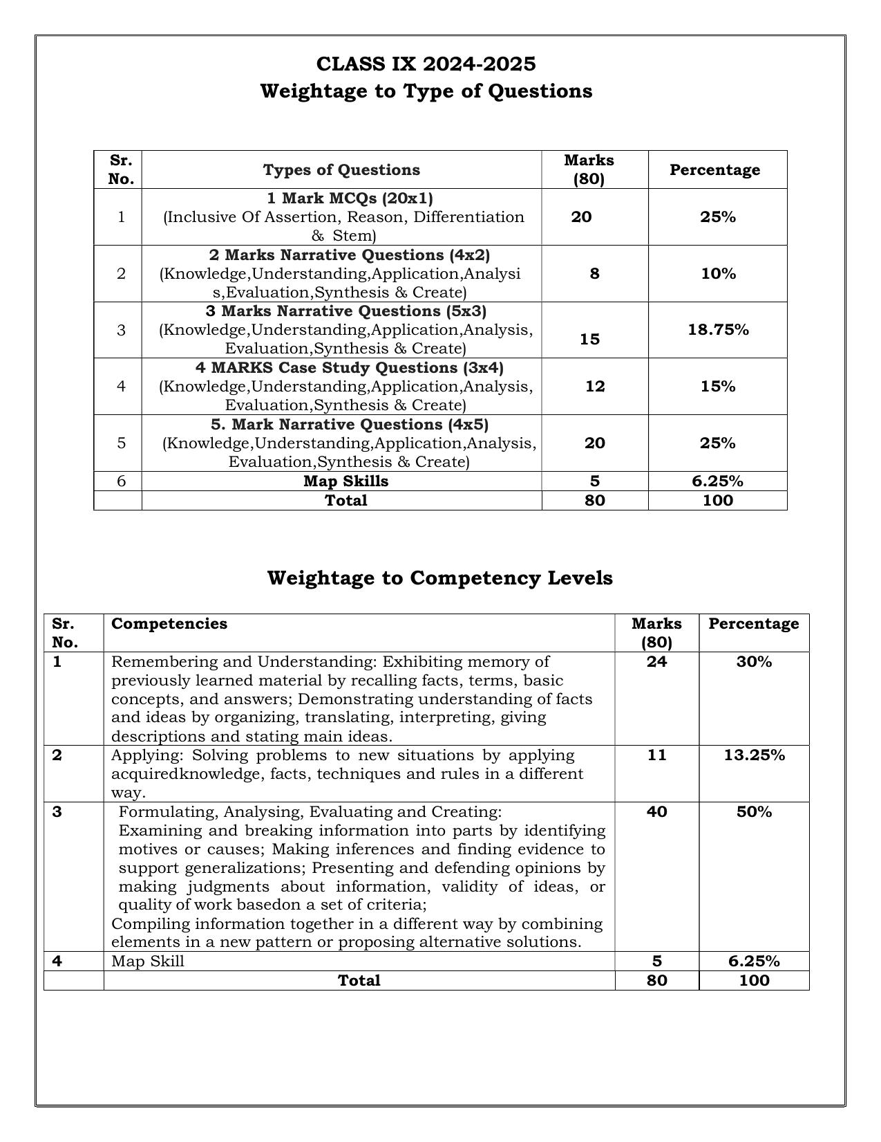 Edudel Class 9 Social Science (Hindi Medium) Syllabus 2025 - Page 13