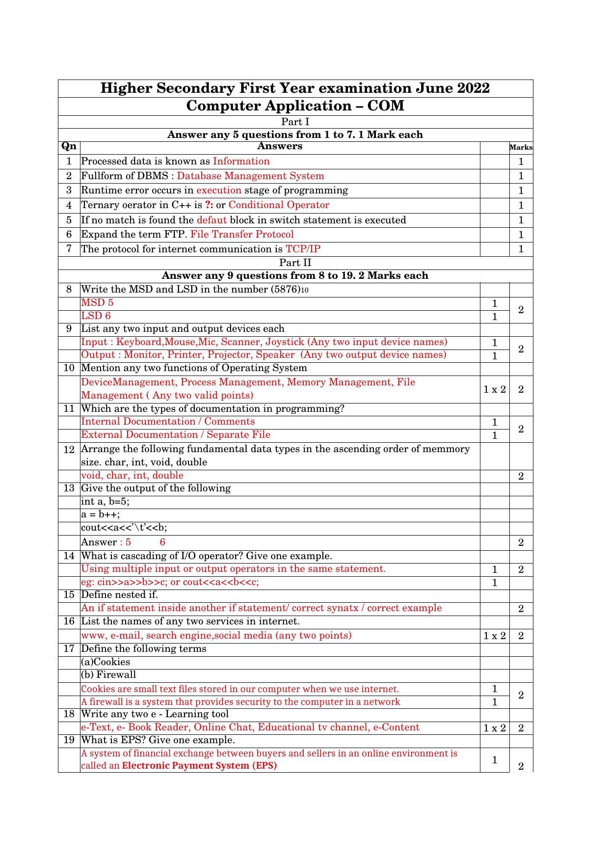 Kerala Plus One 2022 CA (Commerce) Answer Key - Page 1