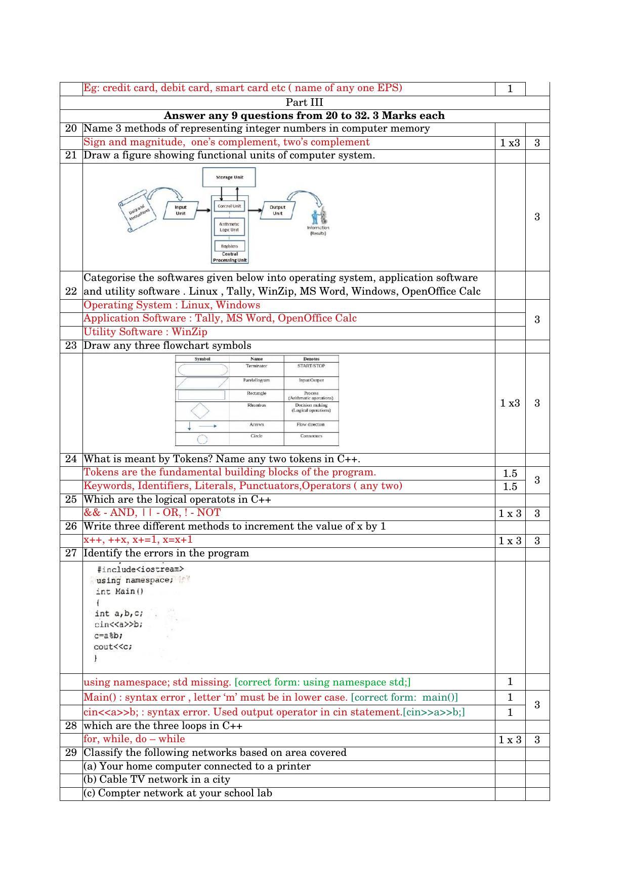 Kerala Plus One 2022 CA (Commerce) Answer Key - Page 2