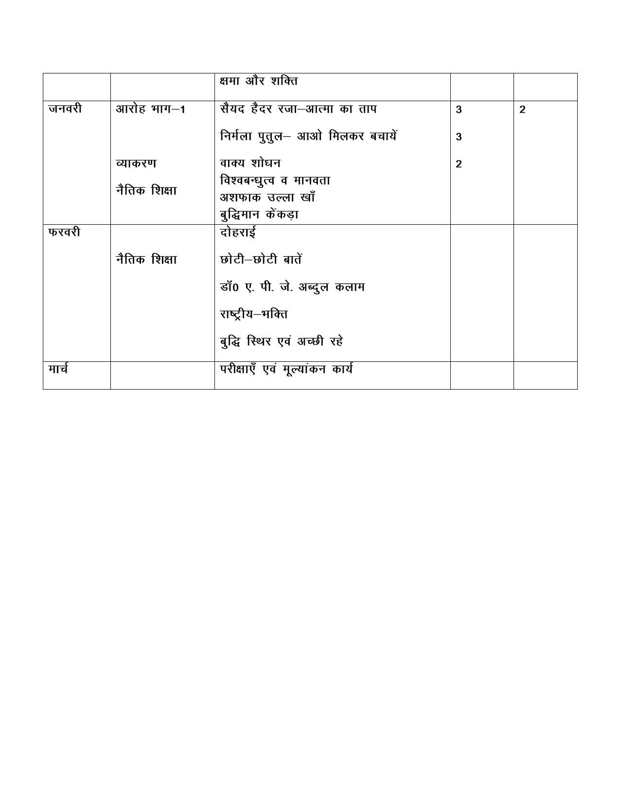 Haryana Board Class 11 Hindi Syllabus 2023 - Page 4