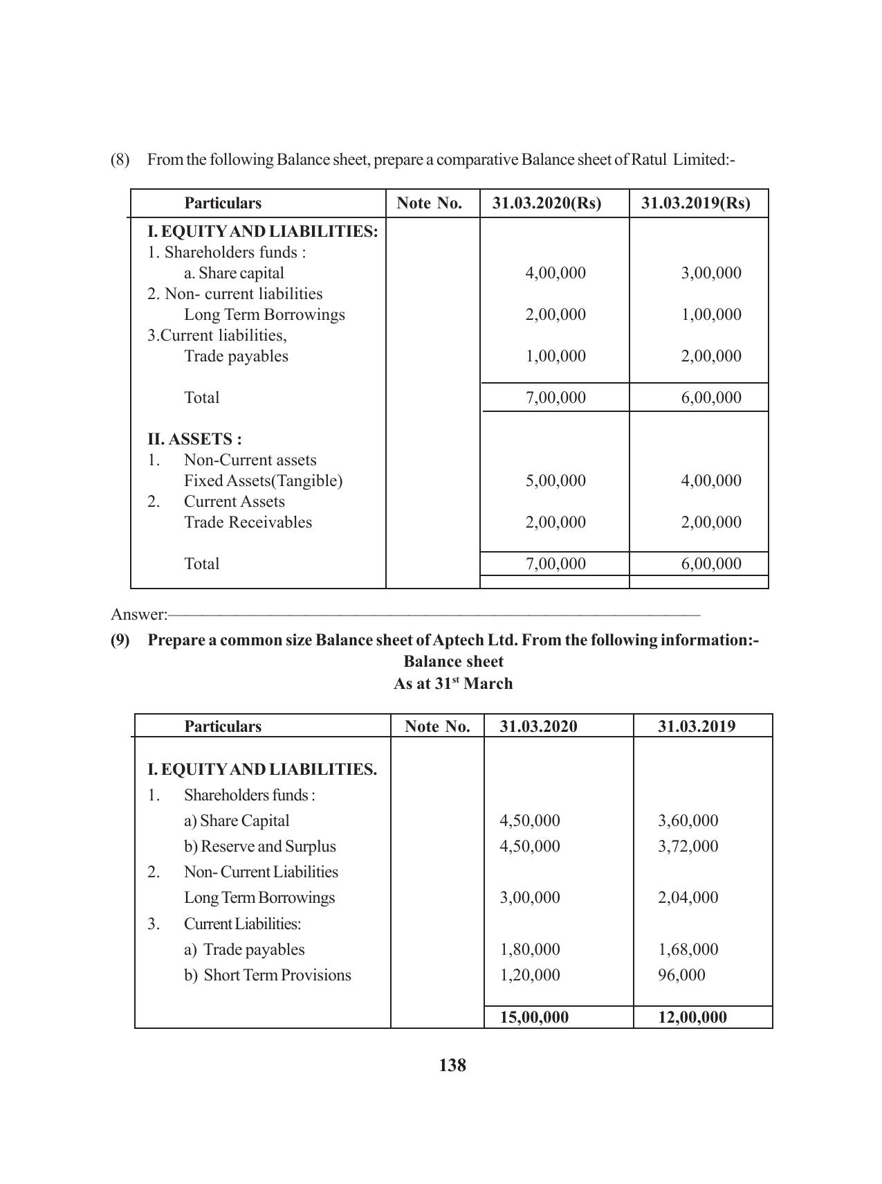 Tripura Board Class 12 Accountency English Version Workbooks - Page 142