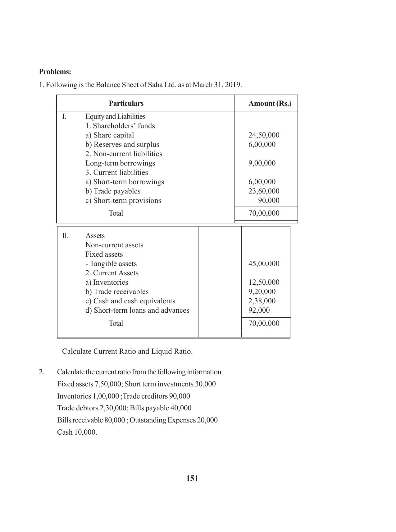 Tripura Board Class 12 Accountency English Version Workbooks - Page 155