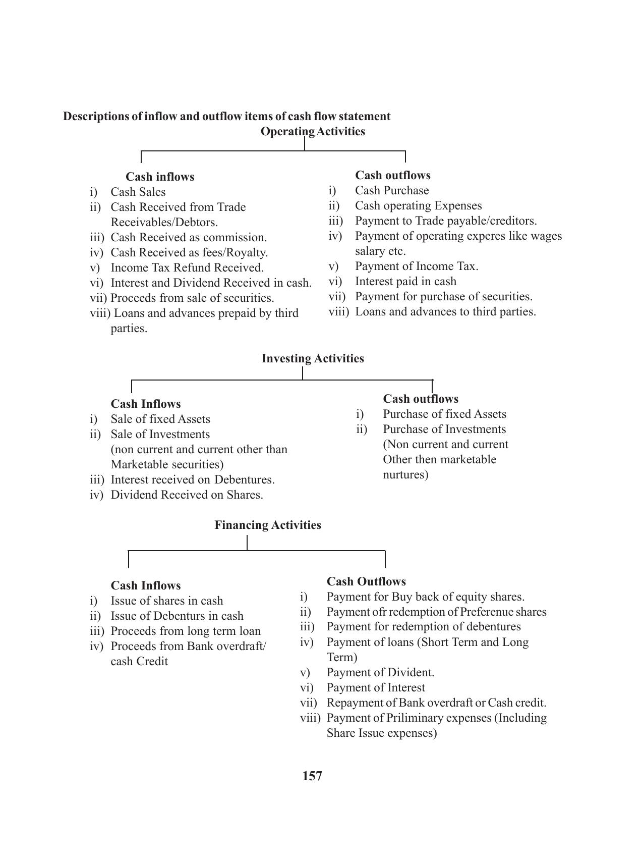 Tripura Board Class 12 Accountency English Version Workbooks - Page 161