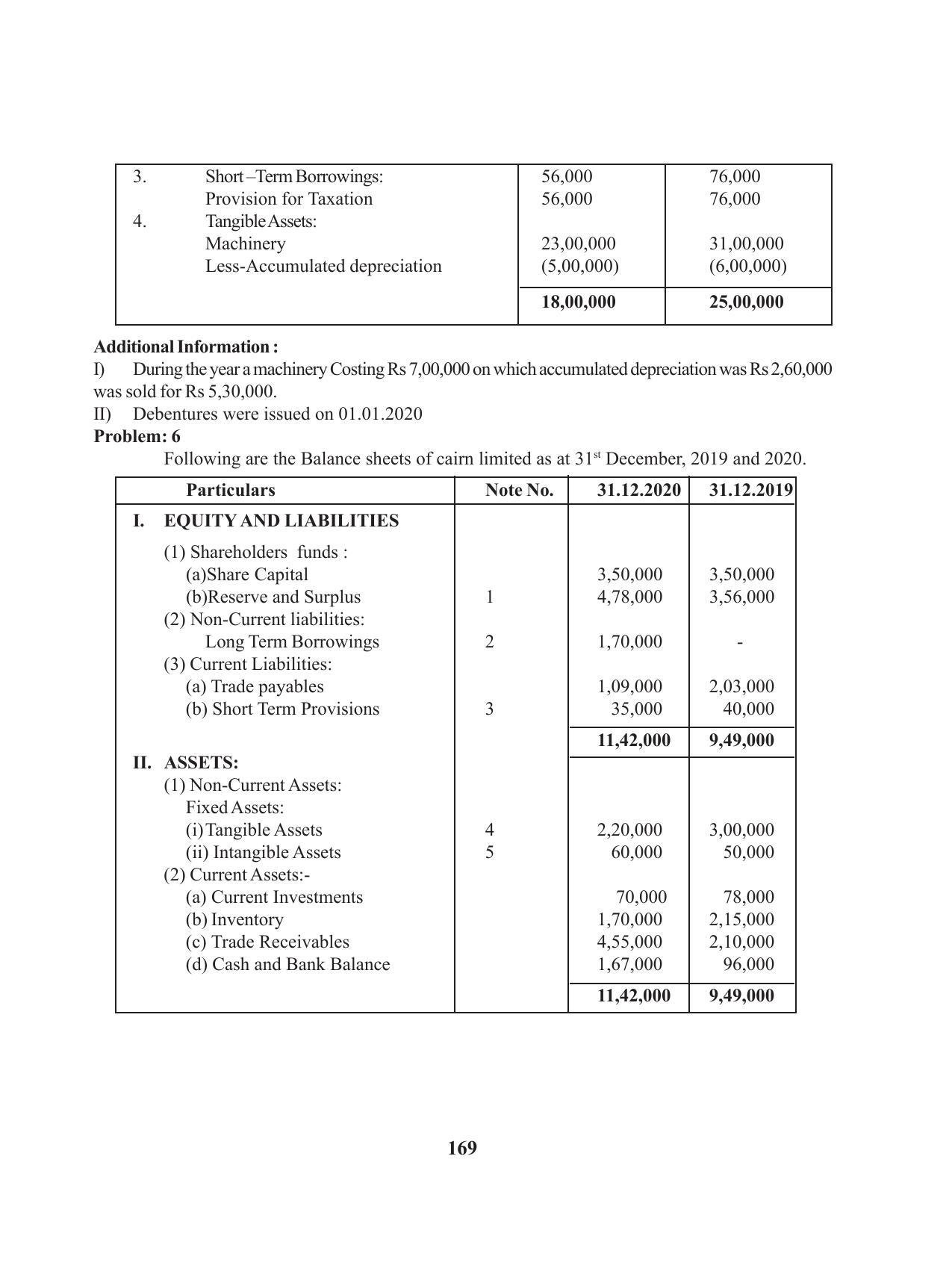 Tripura Board Class 12 Accountency English Version Workbooks - Page 173