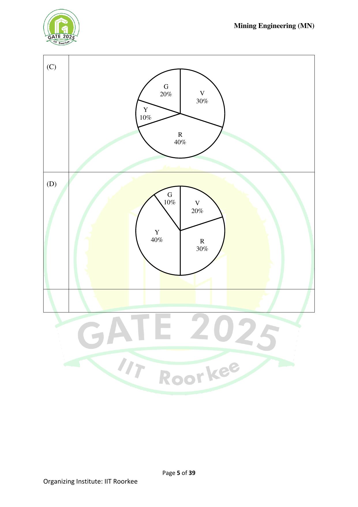 GATE 2025 Mining Engineering (MN) Question Paper - Page 5