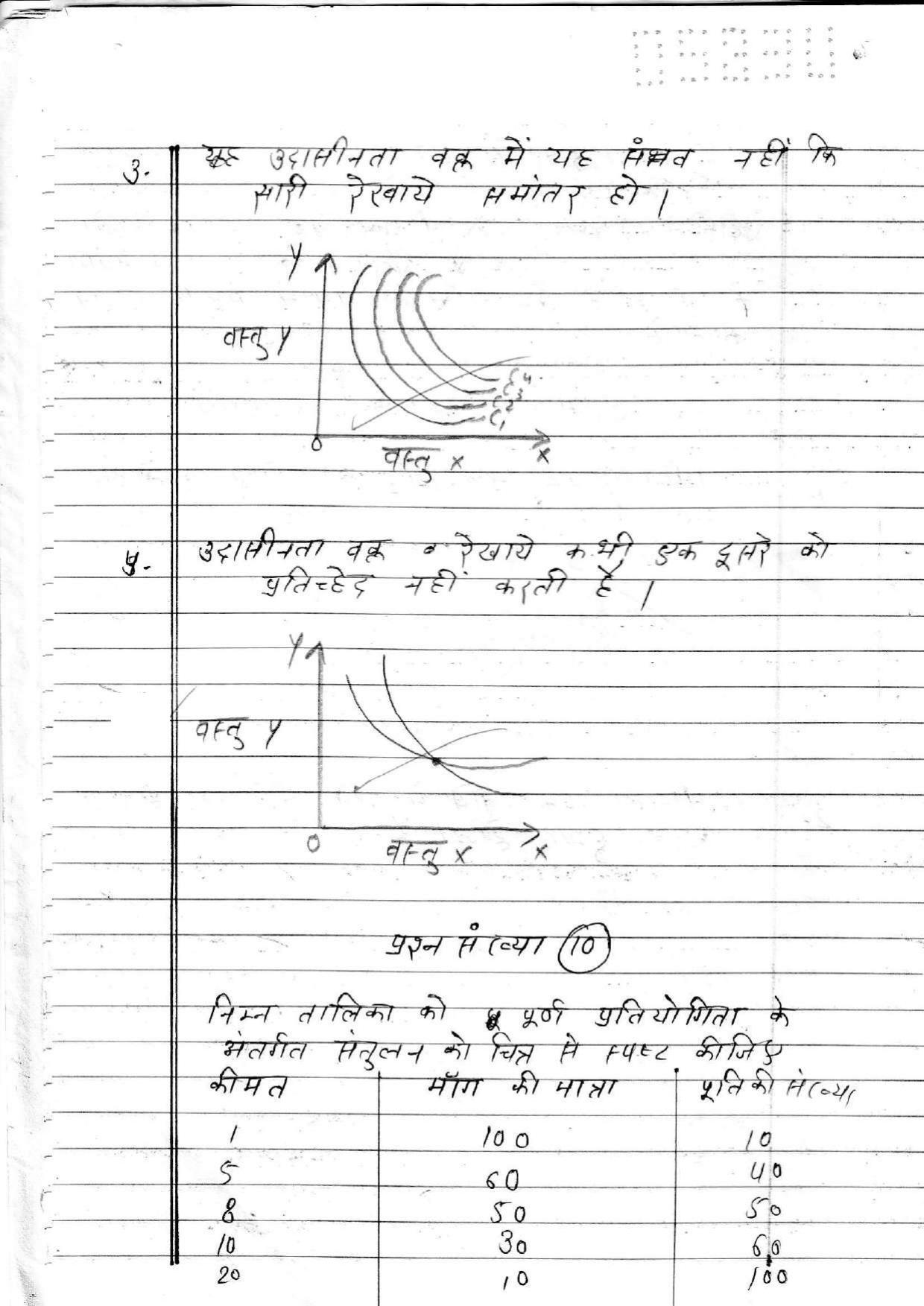 UBSE Class 12 ECONOMICS 2020 Toppers Answer Sheet - Page 7