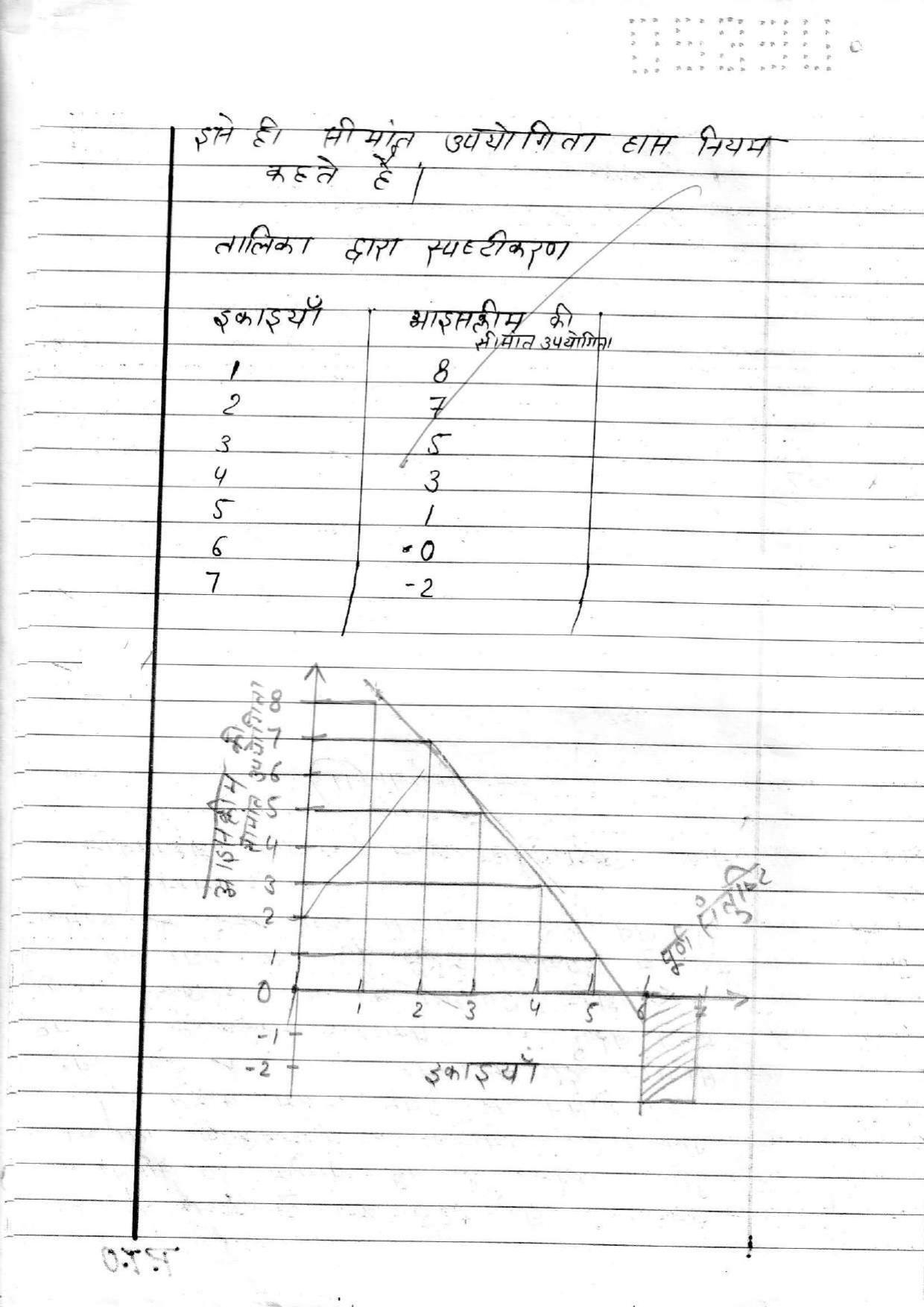 UBSE Class 12 ECONOMICS 2020 Toppers Answer Sheet - Page 9