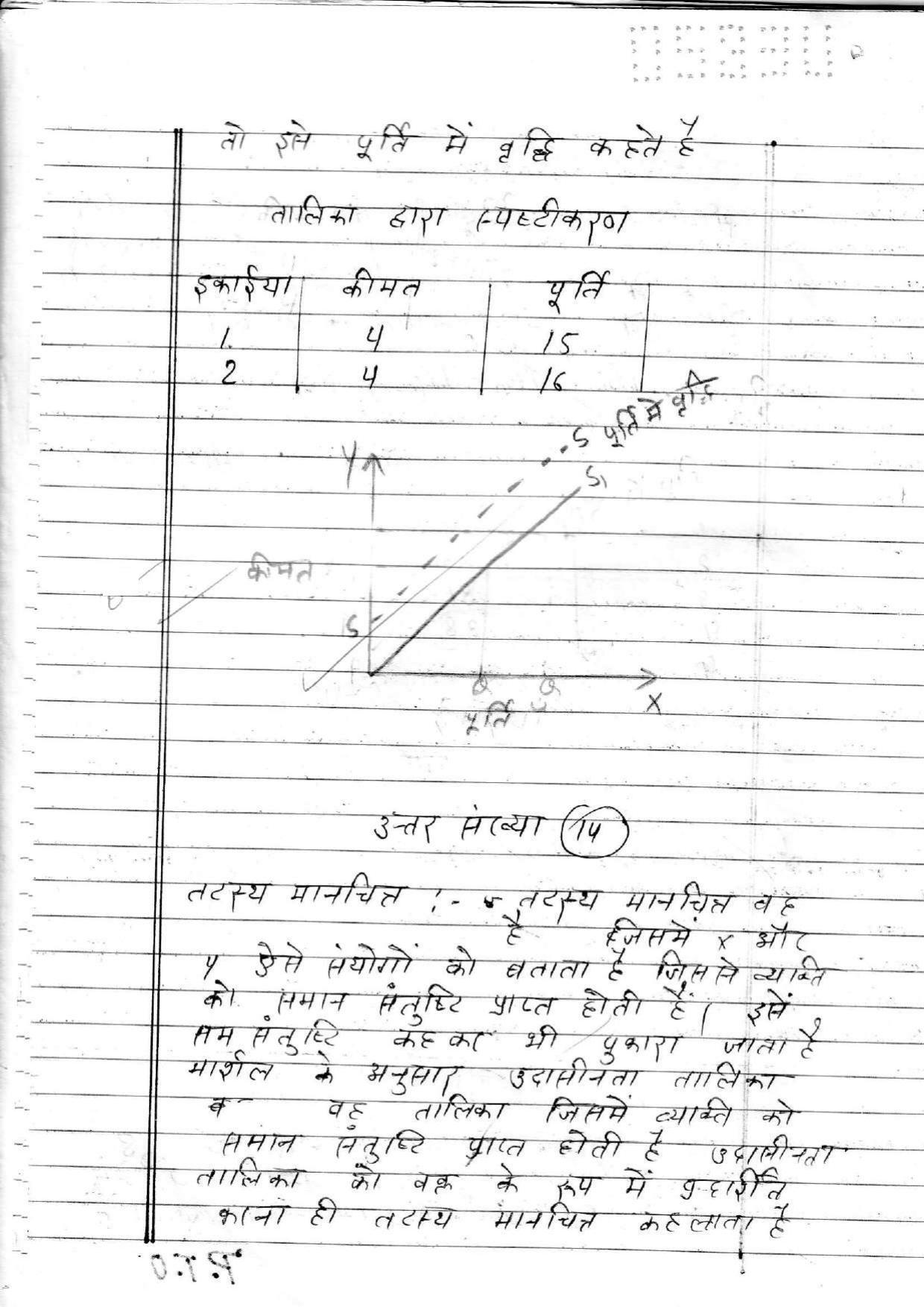 UBSE Class 12 ECONOMICS 2020 Toppers Answer Sheet - Page 11