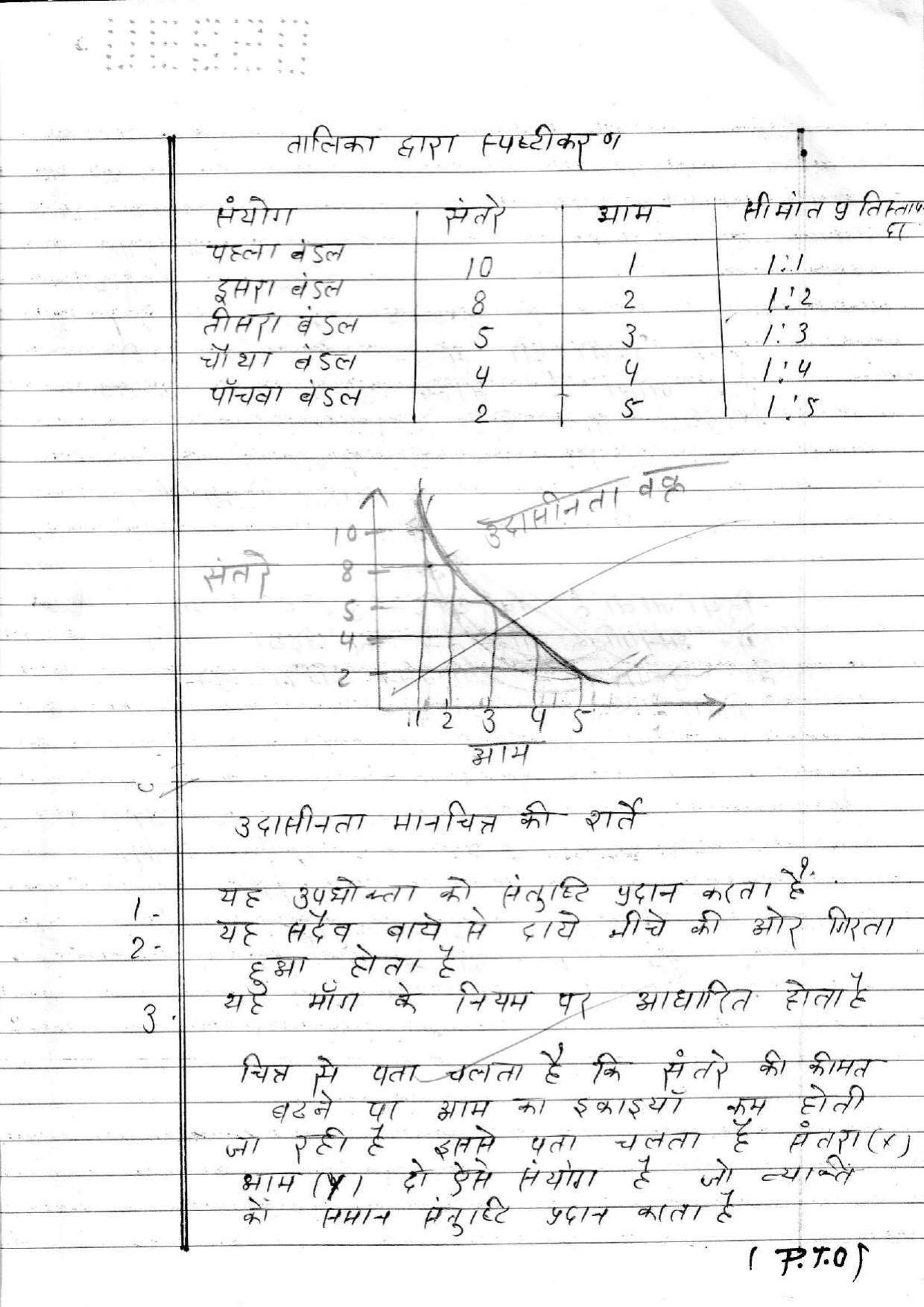 UBSE Class 12 ECONOMICS 2020 Toppers Answer Sheet IndCareer Docs