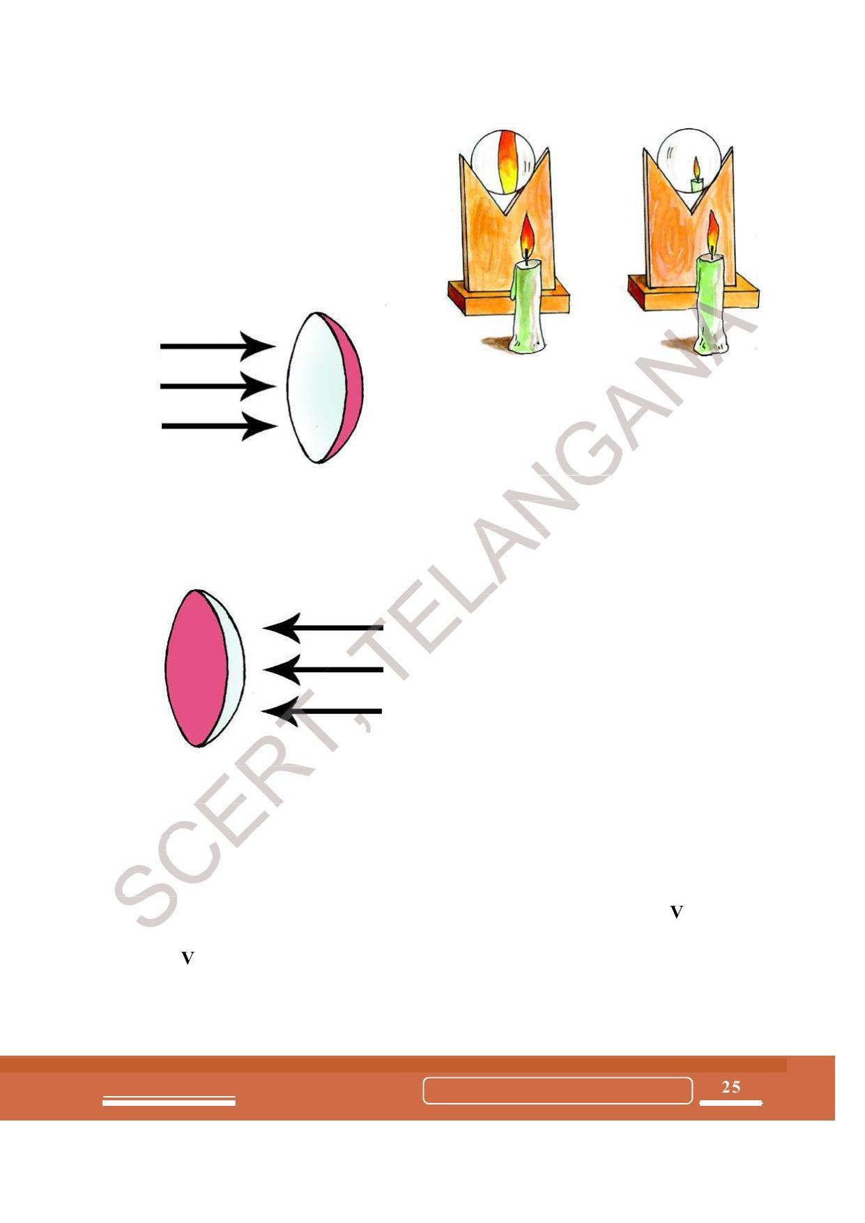 TS SCERT Class 7 General Science (Telugu Medium) Text Book - Page 49