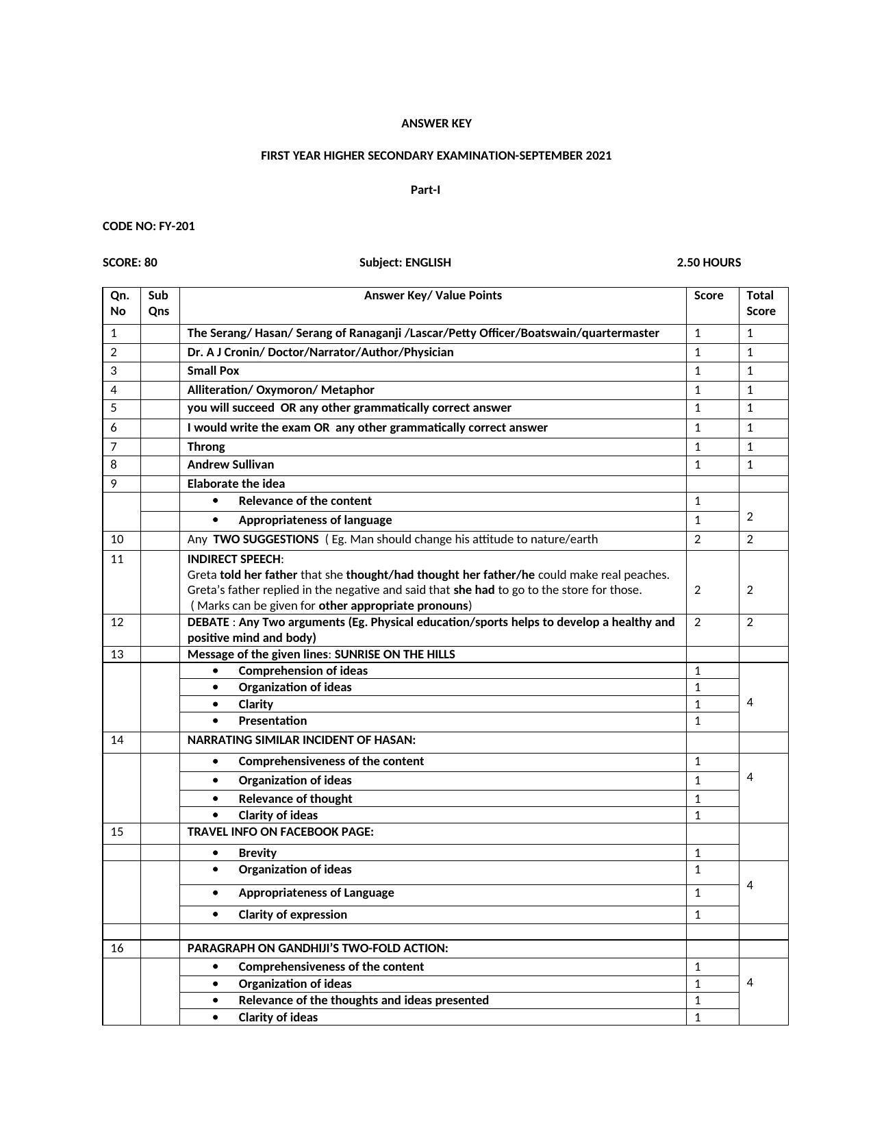Kerala Plus One 2021 English Answer Key - Page 1