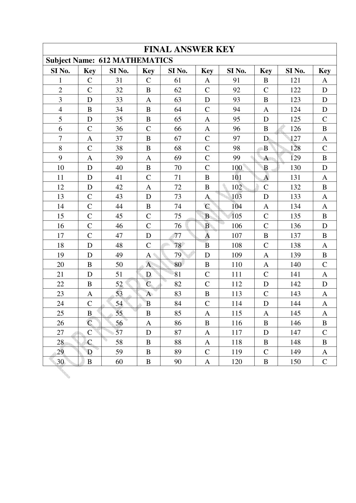 CUSAT CAT 2022 MATHEMATICS Question Paper - Page 37