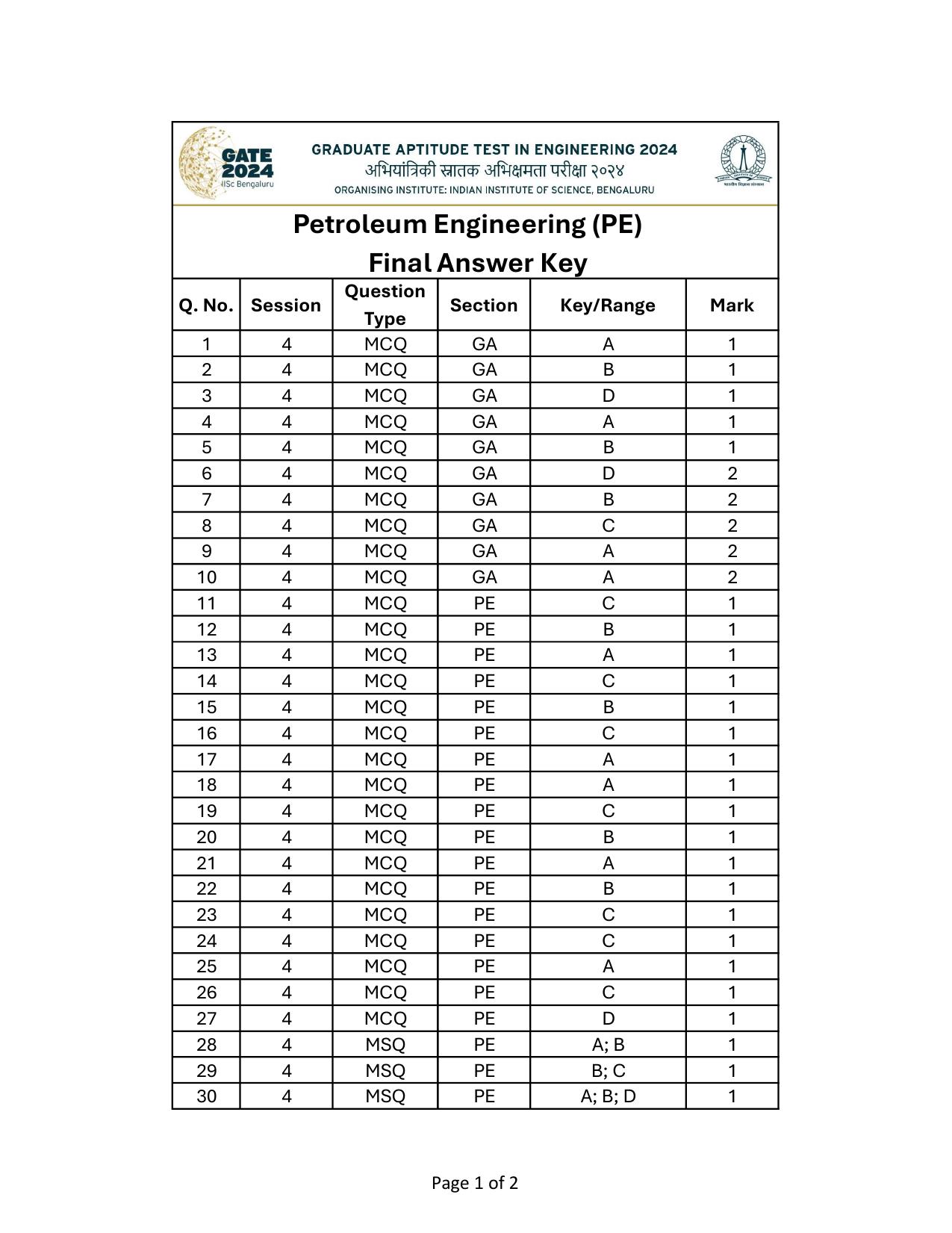 GATE 2024 Petroleum Engineering (PE) Answer Key - Page 1