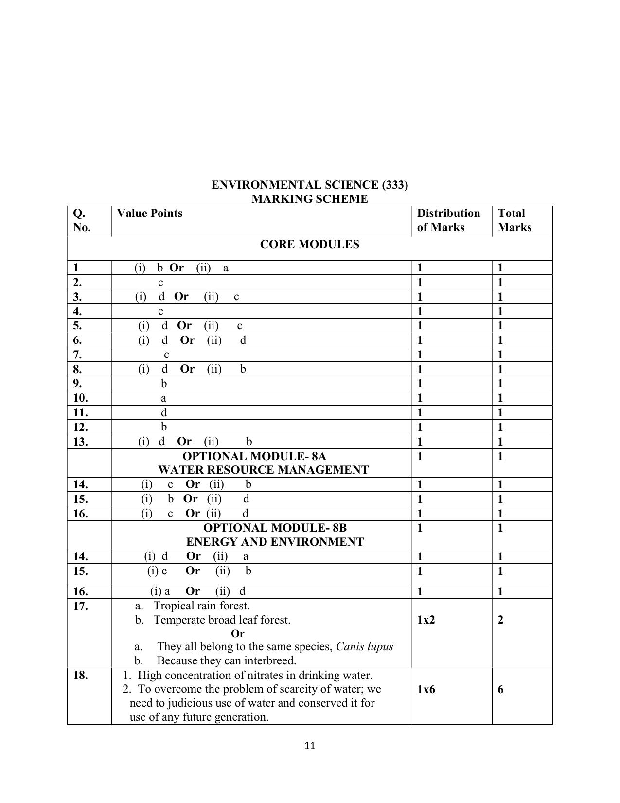 NIOS Class 12 Environmental Science Sample Paper - Page 11
