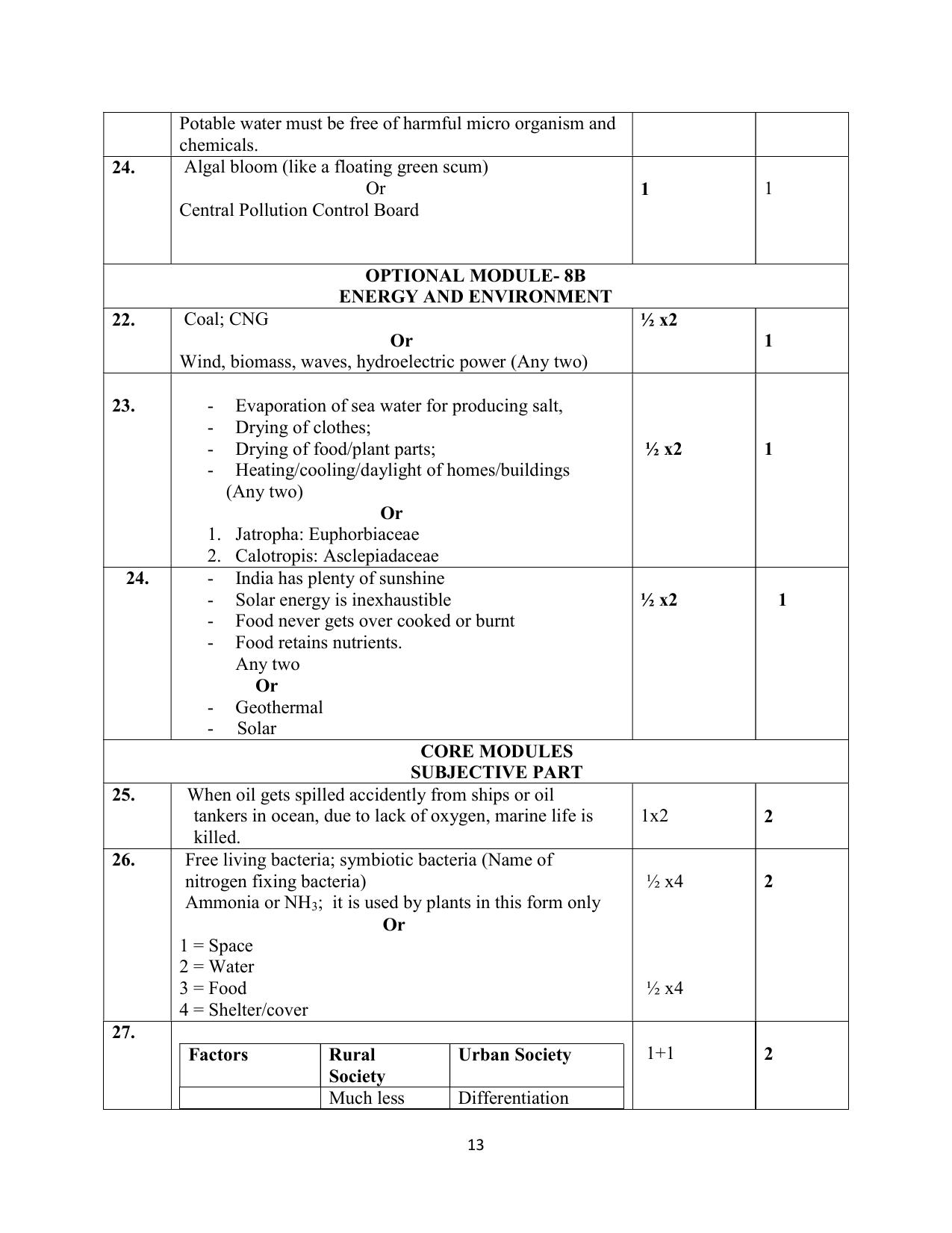 NIOS Class 12 Environmental Science Sample Paper - Page 13