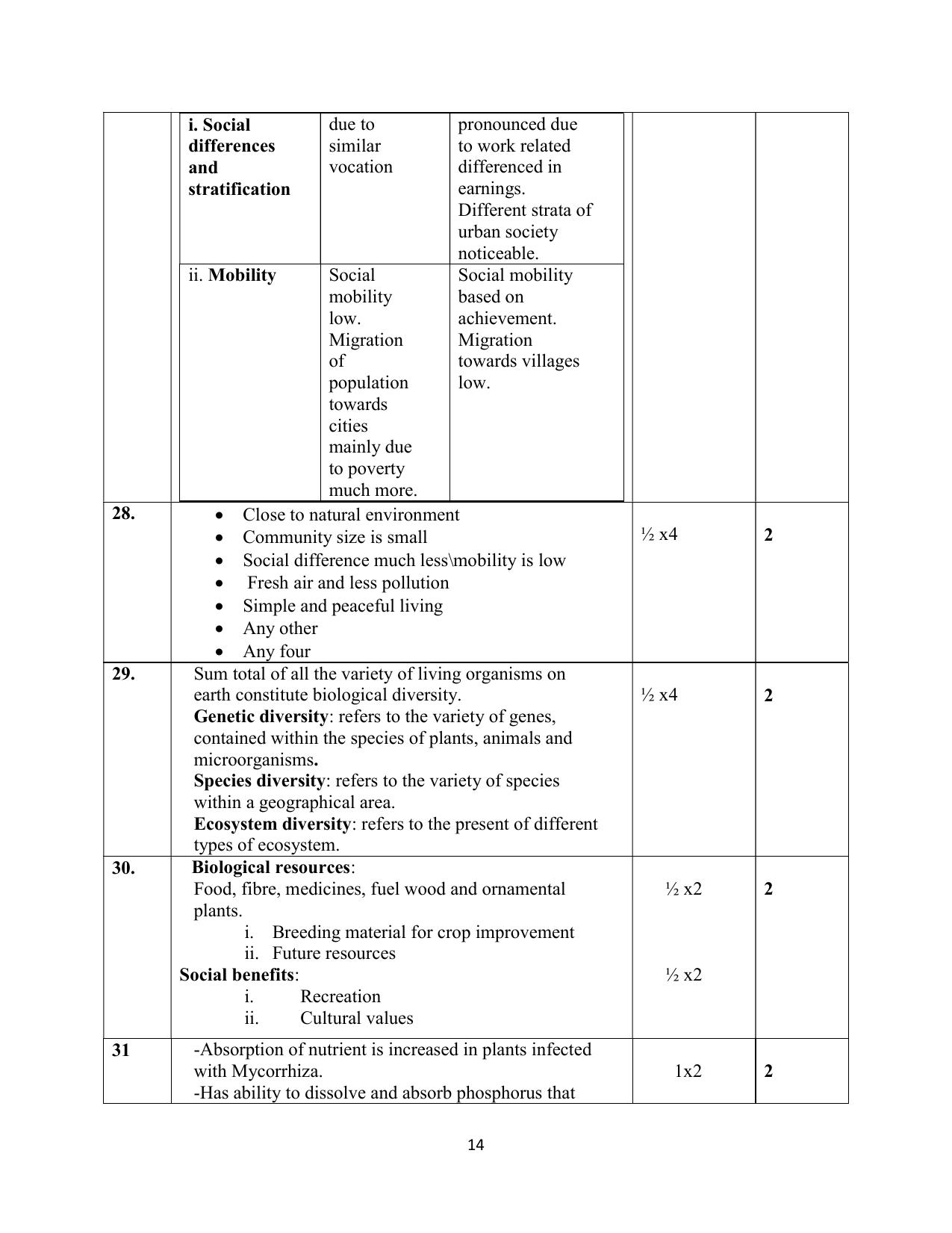 NIOS Class 12 Environmental Science Sample Paper - Page 14