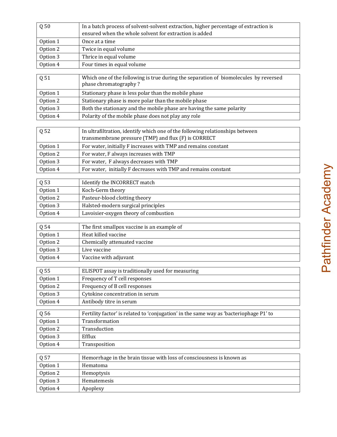 BET 2015 Question Paper - Page 9