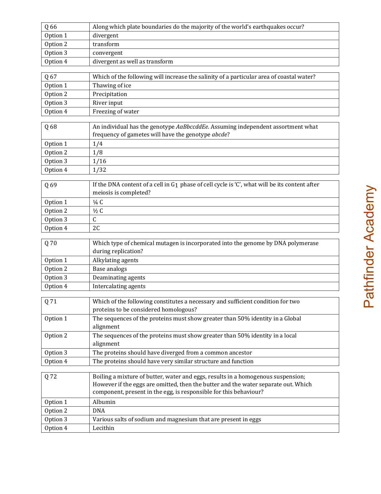 BET 2015 Question Paper - Page 11