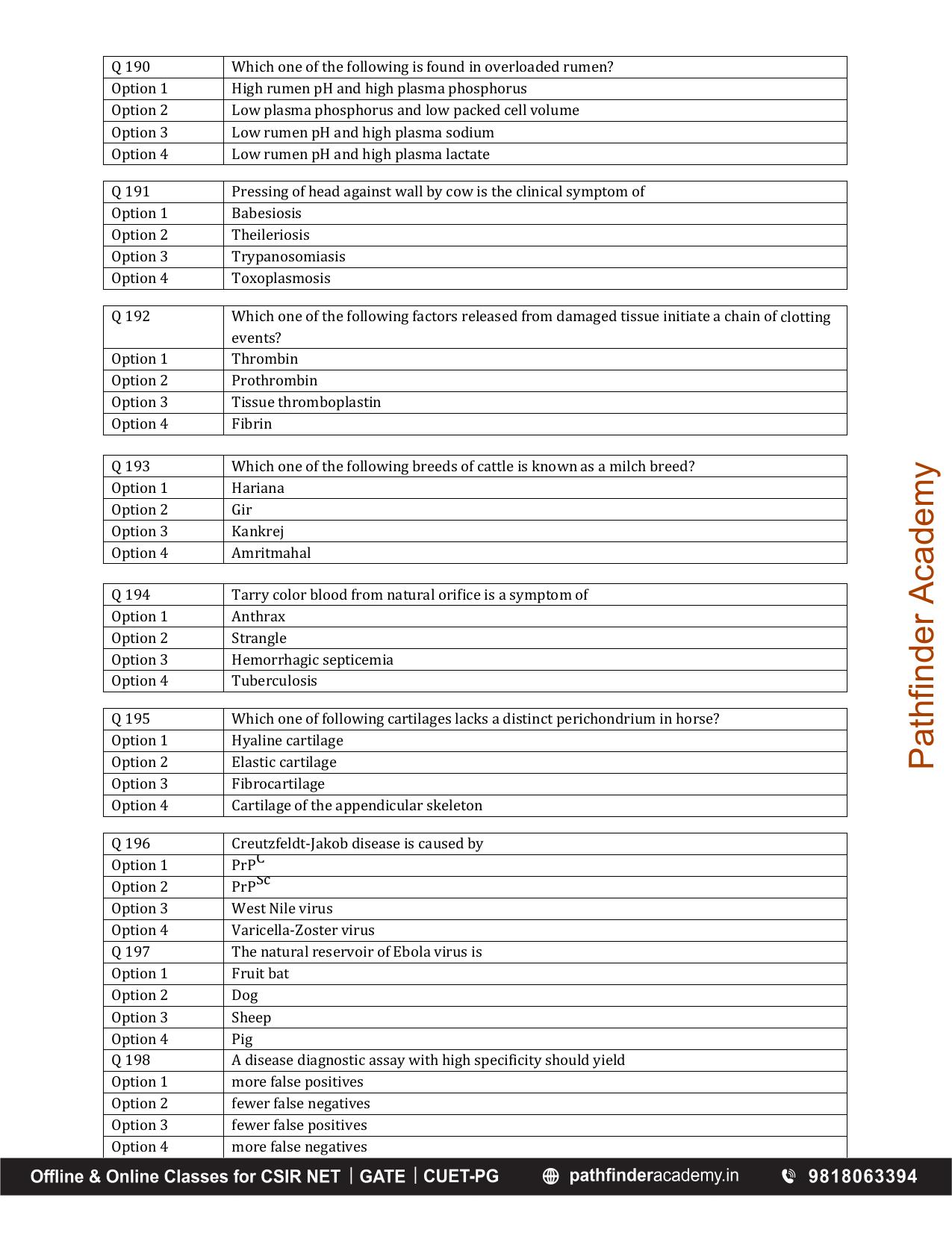 BET 2015 Question Paper - Page 28
