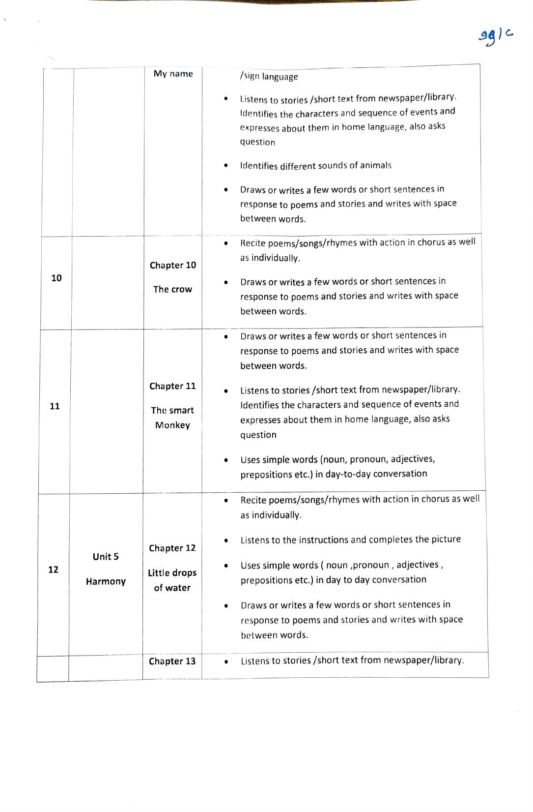 Edudel Class 2 English Syllabus 2025 - Page 3