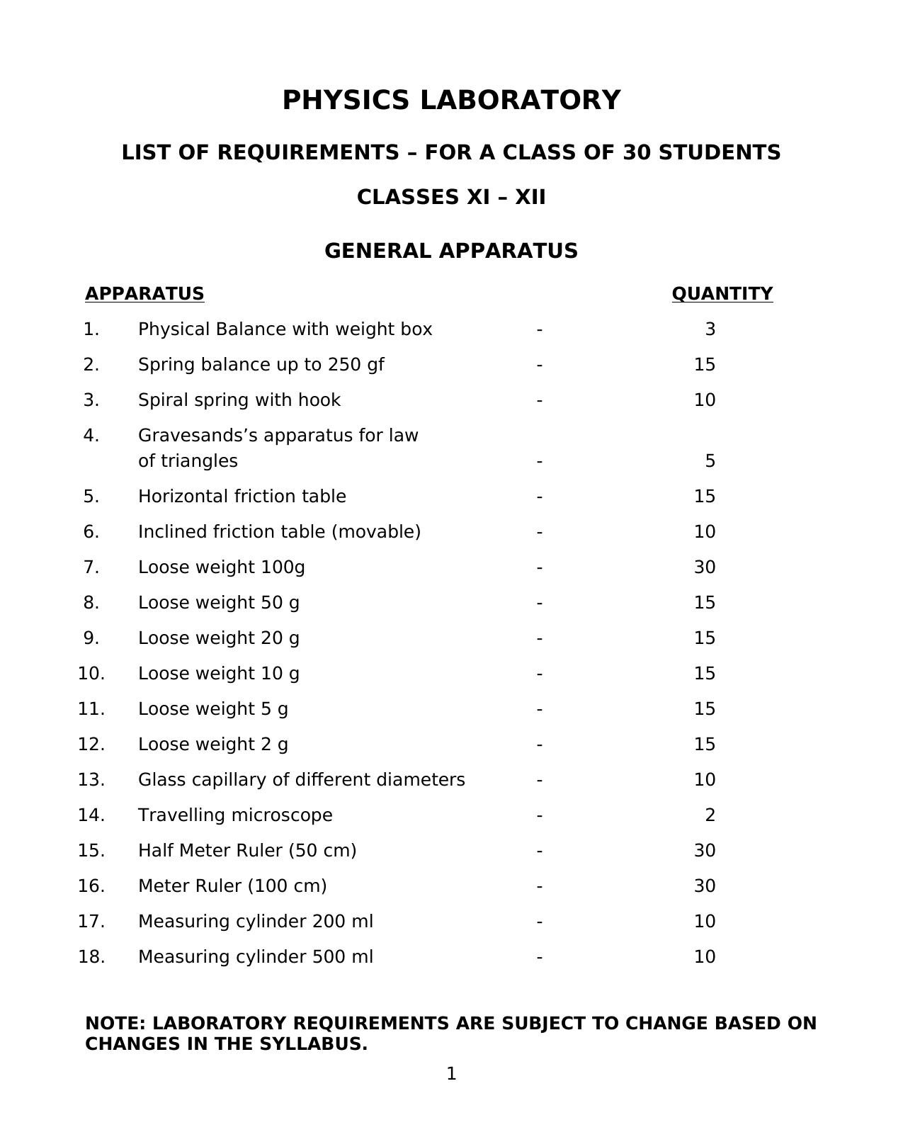 ISC Physics Lab Manual for Class 11 & Class 12 - Page 1