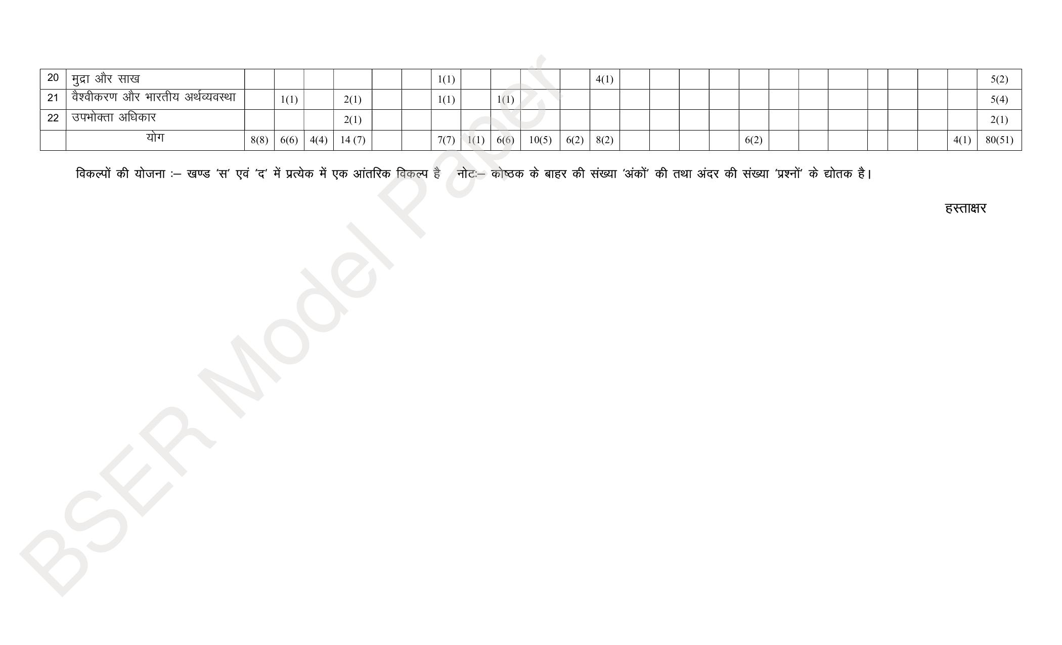 Rajasthan Board (RBSE) 2024 Praveshika Model Question Paper - Page 35