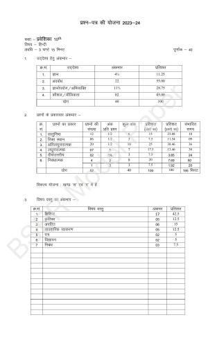 Rajasthan Board (RBSE) 2024 Praveshika Model Question Paper