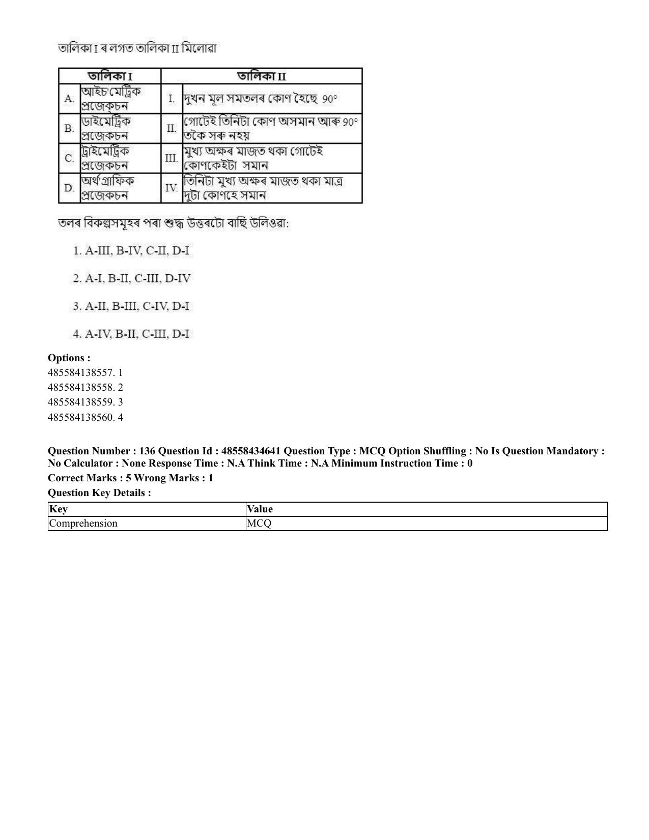 CUET 2023 English Assamese Shift 3 Question Paper - 18 June 2023 - Page 137
