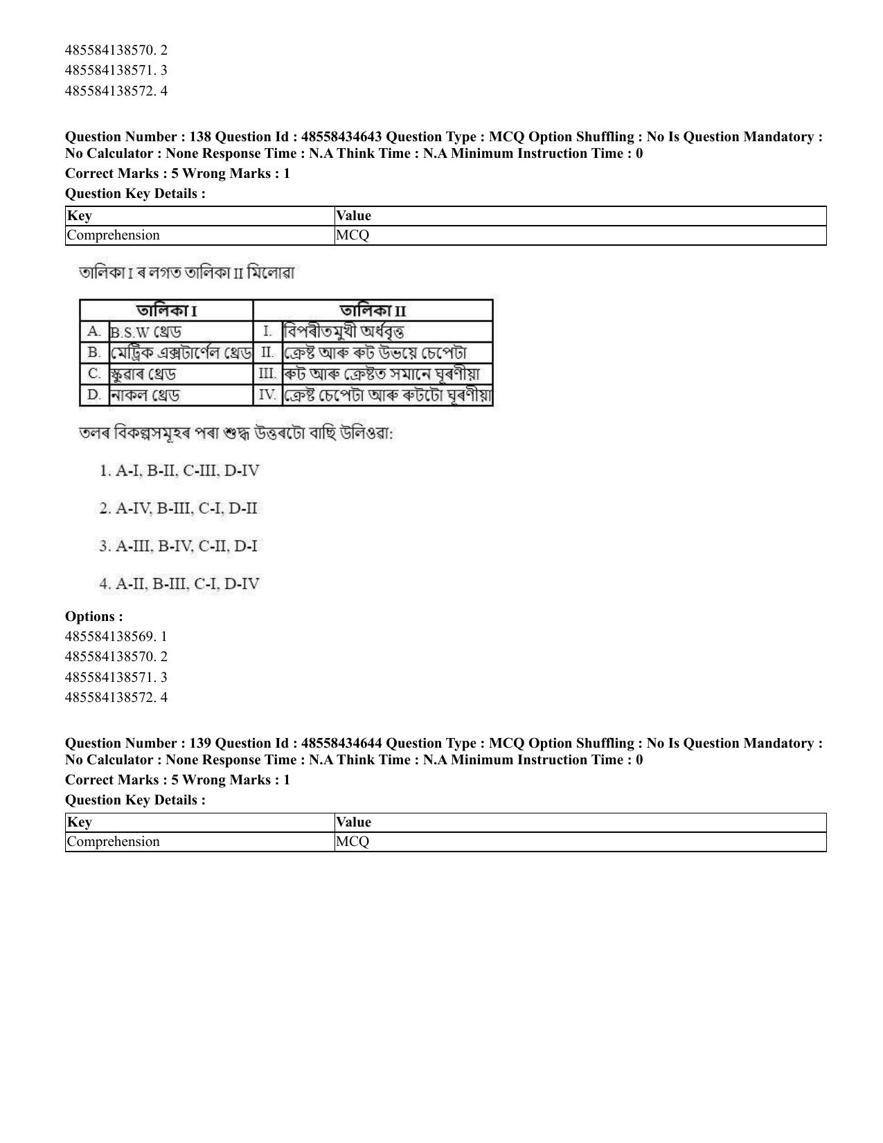 CUET 2023 English Assamese Shift 3 Question Paper - 18 June 2023 - Page 142