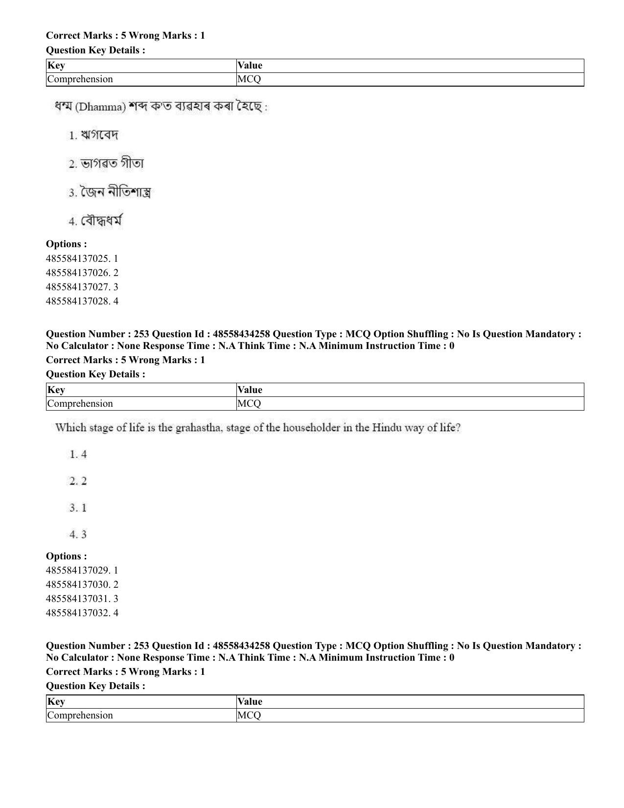 CUET 2023 English Assamese Shift 3 Question Paper - 18 June 2023 - Page 226