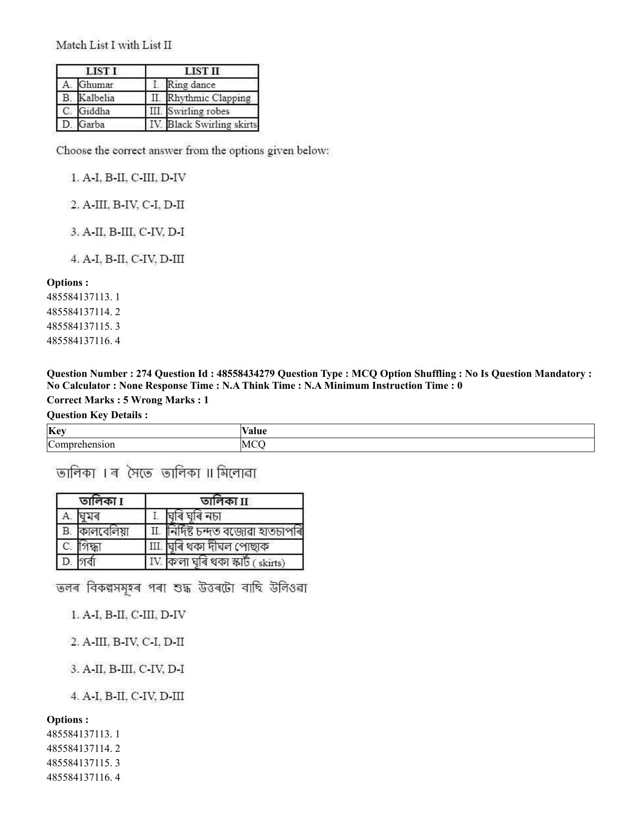 CUET 2023 English Assamese Shift 3 Question Paper - 18 June 2023 - Page 248