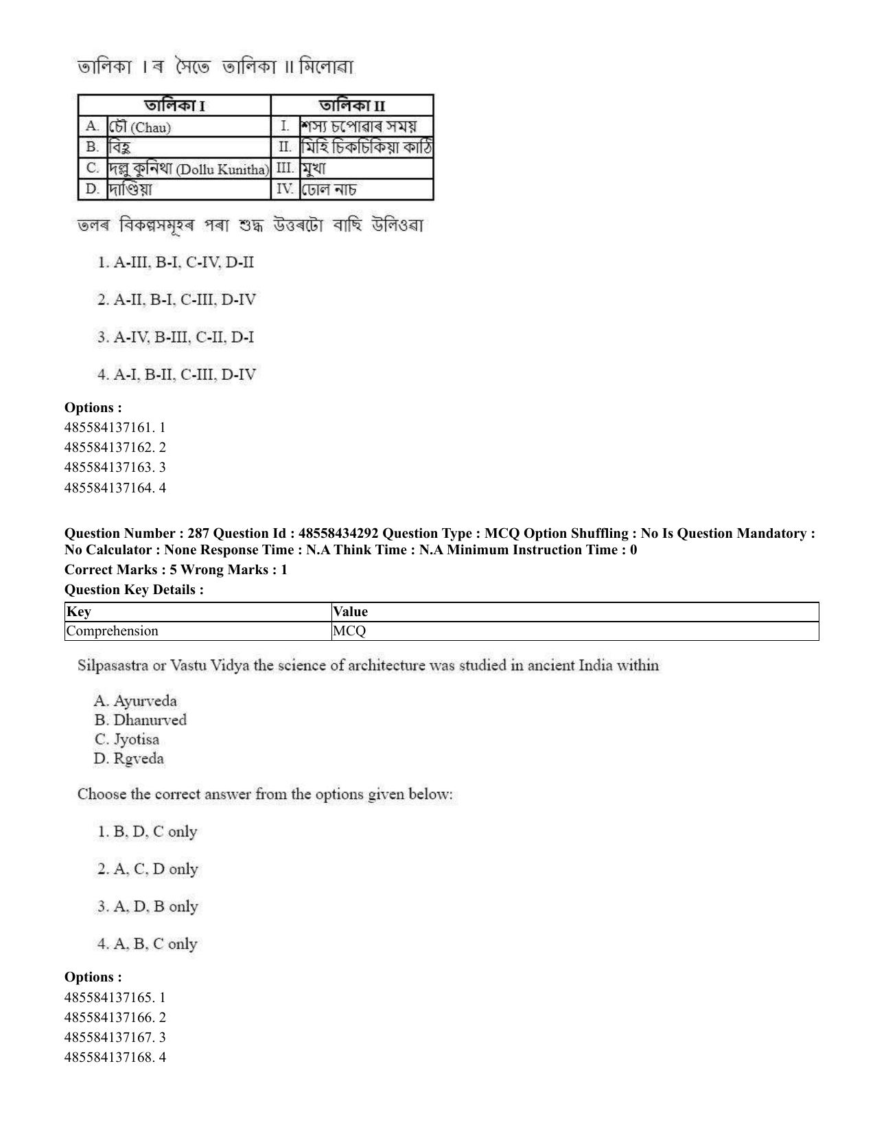 CUET 2023 English Assamese Shift 3 Question Paper - 18 June 2023 - Page 261