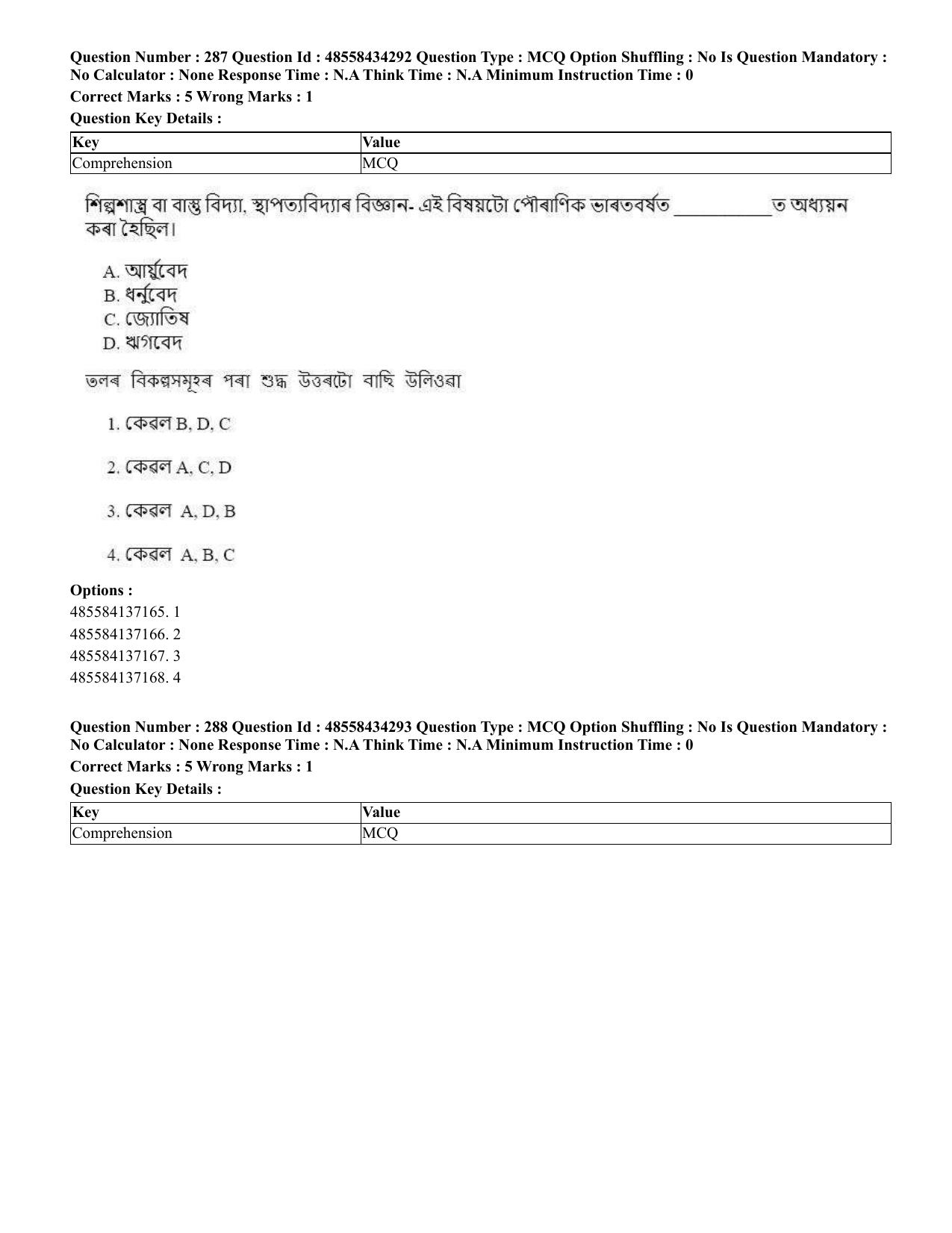 CUET 2023 English Assamese Shift 3 Question Paper - 18 June 2023 - Page 262