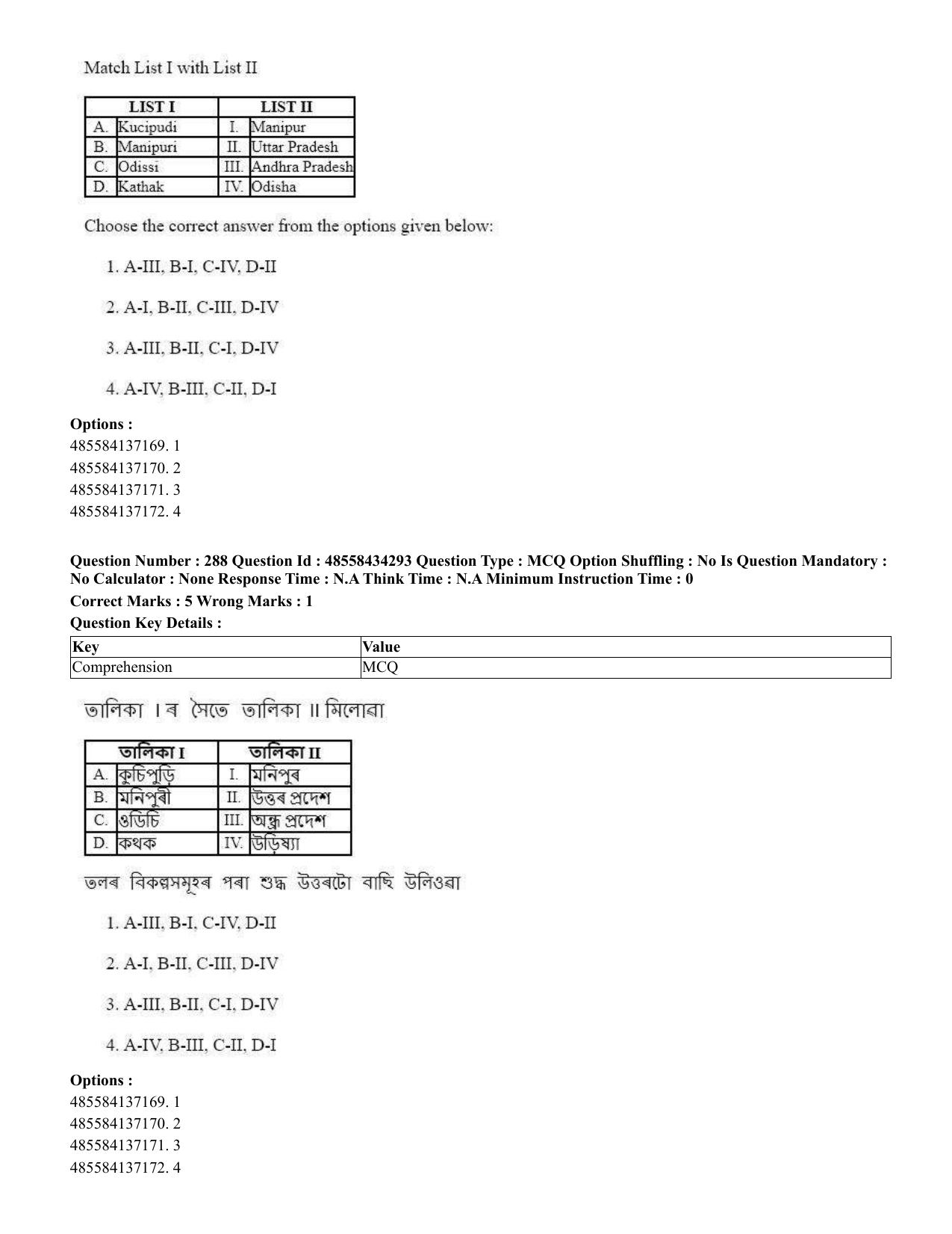 CUET 2023 English Assamese Shift 3 Question Paper - 18 June 2023 - Page 263