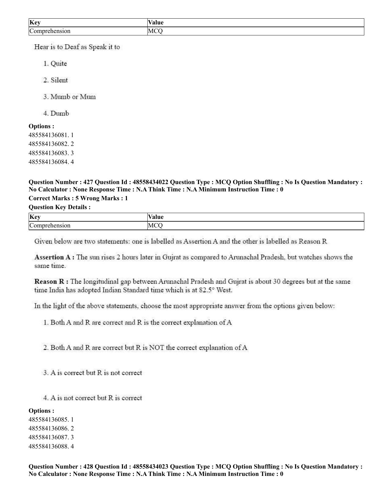 CUET 2023 English Assamese Shift 3 Question Paper - 18 June 2023 - Page 355