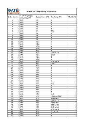 GATE 2023 Engineering Sciences (XE) Answer Key